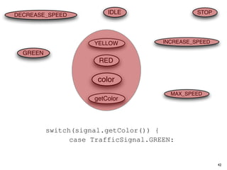 7    13private int static = RED; int INCREASE_SPEED =
            private color final
 8  14 /∗ Accessor for the light’s current color ∗/ DECREASE_SPEED =
            private static final int
                                 IDLE                            STOP
DECREASE_SPEED
 9  15 public int getColor() {return this.color;}}
            private static final int STOP = 3;
10  16      private static final int MAX_SPEED = 140;
11  class /∗ The action this automobile is currently performing, idle by d
    17       Automobile {
12  18 private static final int IDLE = IDLE;
            private int currentAction INCREASE_SPEED
                            YELLOW                    = 0;
13  19 private static final int INCREASE_SPEED = ∗/
   GREEN    /∗ The current speed of the automobile, initially 5 mph. 1;
14  20 private static RED
            private int final int DECREASE_SPEED = 2;
                               currentSpeed = 5;
15  21 private static final int STOP = 3;
16  22 private static final int MAX_SPEED = 140;
            private int react(TrafficSignal signal) {
17  23
                             color
       /∗ The action this automobile is currently performing, idle by defaul
               switch(signal.getColor()) {
18  24 private case currentAction = IDLE;
                    int TrafficSignal.RED: return STOP;  MAX_SPEED
19  25 /∗ The current speedgetColor
                   case TrafficSignal.YELLOW: mph. ∗/
                             of the automobile, initially 5
20  26 private intdecide whether to stop or go
                      // currentSpeed = 5;
21  27                if (this.shouldGo())
22  28 private int return INCREASE_SPEED;
                          react(TrafficSignal signal) {
23  29    switch(signal.getColor()) {
                      else return STOP;
24  30       case TrafficSignal.RED: return no change
                   case TrafficSignal.GREEN: // STOP;
25  31       case TrafficSignal.YELLOW:
                      return this.currentAction;
26  32          // decide whether to stop new IllegalArgumentExce
                   default: throw or go
27  33          if (this.shouldGo()) color");}} // required
                      ("Invalid traffic                                 42
 