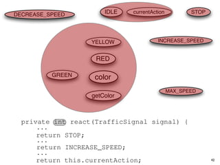 l RED;
     signal) {                               23
                                             25         case TrafficSignal.RE
    public int getColor() {return this.color;}} privateorC // decide whether to stop
                                                                 6
 turn STOP;
  7class Automobile color = RED;
            private int {                    22       switch(signal.getColor(
                                             24
                                             26                  7       /* Accessor f
                                                        case (this.shouldGo()
                                                           if TrafficSignal.YE
urrent colorAccessor for thefinal currentIDLE ∗/ 0; // decide whether to stop or
  8         /∗ ∗/
       private static light’s int color currentAction
                                             23
                                            IDLE
                                             25       = casereturn Action.INC
                                                                 TrafficSignal.RE
                                                                           STOP
 turnDECREASE_SPEED{
          STOP;
 lass Automobile                             27                  8       public Co
 () private static final int {return case (this.shouldGo()
       {return this.color;}} 24
  9 private static final int 26 INCREASE_SPEED = 1; Action.
            public int getColor()28                        if TrafficSignal.YE
                                                        this.color;}}
                                             IDLE = 0; else return to stop or
                                             25
                                                                 9
                                                           // decide whether
10 private static final int 27 DECREASE_SPEED = 2;
       private static final int              29         casereturn Action.INC
                                                                 TrafficSignal.GR
                                                                      class Autom
                                             INCREASE_SPEED(this.shouldGo()
                                                                10 = 1;
 // no private static final int STOP = 3; if
       change                                26            else return Action.
11 private static final int 28
        class Automobile {                   30            return this.current
 n; int IDLE = 0;
 l private static final int                  27                return private e
                                             DECREASE_SPEED = 2; Action.INC
                                                                11
                                                               INCREASE_SPEED
            private static final 31
 // no change
 ArgumentException
                                      YELLOW
12 private static final int 29 MAX_SPEED 0; 12int IDLE case TrafficSignal.GR
                                                             = 140;
                                             STOP = 3; default: throwAction.
                                                        = else return INCREAS  new Il
 l intThe action this automobile 1; 28
13 private static final= int 32
             INCREASE_SPEED
       /∗ //private static final 30                        return this.current
                                       is currentlyINCREASE_SPEEDdefault ∗/
                                              int performing, idle by =traffic c
                                                           ("Invalid 1;
 n;
 );}} required                               MAX_SPEED case 13
                                             29          = 140; throw new Il
                                                        default:            DECREAS
                                                                 TrafficSignal.GR
14 /∗ Theprivate automobile = currently = DECREASE_SPEED = 2;
 l int DECREASE_SPEED final 31
 ArgumentException       static is 2; 33 performing, returndefault ∗/
 // no private int currentAction
       change
             action this 3;             RED   int IDLE; idle by this.current
                                             30                 14          STOP};
 n; intThe current static final 34
 l /∗ required =
             STOP                            32            ("Invalid traffic c
15 private int speed of the automobile, initially default:drive()new Il
 );}} //private currentAction31= IDLE; = mph. ∗/ throw {
                                                    public void
                                              int STOP 5 3; 15           private s
                                             33
16 /∗ Theprivate GREEN 140; color initially 5 mph. ∗/ = 140;traffic c
 ArgumentException =
 l int MAX_SPEEDcurrentSpeed = 5; TrafficSignal aSignal =
                         static final 35
       private int of the automobile,         int MAX_SPEED 16 drive() {
 ;           current speed
 );}} ///∗ The action this automobile is ∗/
             required
                                             32
                                             34     public("Invalid /* The this.
                                                             void                action
17 private performing, idle by defaultcurrently performing, idle by default ∗/ A
 e is currently                              36       Action reaction =
 ignal);
 Action && IDLE;
               =  int currentSpeed 33 5;     =
                                             35
                                             37
 ; private int react(TrafficSignal signal) drive() {  if (reaction private =
                                                                17
                                                      TrafficSignal!= this.cu
                                                                          aSignal
 Actionprivate int currentAction = IDLE;void { /* The this.
                                                    public
                                                           (reaction != curren
18                                           34
                                             36       Action 18 MAX_SPEED=Action
                                                                 reaction
automobile,The currentmph. ∗/ the automobile, initially 5 mph. ∗/ aSignal =
 EED ||/∗ initially 5 speed of
 ignal);                                     38
                                      getColor
           switch(signal.getColor()) { TrafficSignal!= this.cu
19 private int react(TrafficSignal signal) { 35
 ;                                           37
                                             39       if (reaction private i
                                                                19
                                                             this.currentSpeed
 X_SPEED))5; TrafficSignal.RED: = 5;
 Speed =case
 Actionprivate int currentSpeed return STOP;
20            &&                             36       Action 20
                                                           (reaction !==Action
                                                                 reaction        this.
 EED switch(signal.getColor()) {
 ignal);                                     38
                                             40                this.performActio
21
        || case TrafficSignal.YELLOW: if (reaction != this.cu
 ction);}                                    37
 Action && TrafficSignal.RED: return STOP;
           case                              39
                                             41              this.currentSpeedA
                                                                21       private
 X_SPEED)) // decide whether to stop or go
 rafficSignal signal) {
22
 EED ||     private int react(TrafficSignal (reaction{!= Action
                                             38
                                             40             signal)
           case{ TrafficSignal.YELLOW: privatethis.currentSpeed
                                             42                this.performActio
                                                                22          switch(
                                                               void performActio
 ction);} {...}}
 Color()) if (this.shouldGo())
23action)// decide whether to stop or go
 X_SPEED))      switch(signal.getColor()) {  39
                                             41               (b) Improvements afte
                                                                23              case
 nal.RED: return STOP;
 ction);}if case TrafficSignal.RED:
24                  (this.shouldGo())
                                             40
                                             42     private this.performActio
                      return INCREASE_SPEED; return 24STOP;    void performActiocase
oraction) {...}}
    enumerated types.
 nal.YELLOW:                                                  (b) Improvements // de
                                                                                   afte
25                else return STOP; 41
                   case TrafficSignal.YELLOW:
                  return INCREASE_SPEED; private void performActio
                                                                25
o stop or gocase //TrafficSignal.GREEN: // no change
oraction)else return STOP; stop or go
26 enumerated types.
                 {...}} decide whether to
                                             42
                                                                                   if
ldGo()) example: a hypothetical drive-by-wire applica
 unning return this.currentAction;        (b) Improvements afte 26
27         if (this.shouldGo())// no change 27
     case TrafficSignal.GREEN:
                                                           42
                                                              r
 