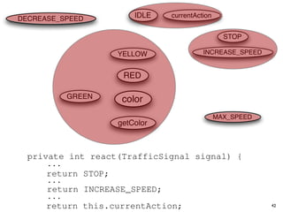 l RED;
     signal) {                               23
                                             25         case TrafficSignal.RE
    public int getColor() {return this.color;}} privateorC // decide whether to stop
                                                                 6
 turn STOP;
  7class Automobile color = RED;
            private int {                    22       switch(signal.getColor(
                                             24
                                             26                  7       /* Accessor f
                                                        case (this.shouldGo()
                                                           if TrafficSignal.YE
urrent colorAccessor for thefinal currentIDLE ∗/ 0; // decide whether to stop or
  8         /∗ ∗/
       private static light’s int color currentAction
                                             23
                                            IDLE
                                             25       = casereturn Action.INC
                                                                 TrafficSignal.RE
 turnDECREASE_SPEED{
 lass STOP; this.color;}} 27
           Automobile                                            8       public Co
 () private static final int {return case (this.shouldGo()
       {return int getColor()24
  9 private static final int 26 INCREASE_SPEED = 1; Action.
            public                                         if TrafficSignal.YE
                                                        this.color;}}
                                             IDLE = 0; else return to stop or
                                             28                  9
       private static final int              27 DECREASE_SPEED whether
                                             25            // decide STOP
                                                        casereturn 2;   Action.INC
10 private static final int 29               INCREASE_SPEED     10 = =
                                                                 TrafficSignal.GR
                                                                      class Autom
                                                                     1;
 // no private static final int STOP = 3; if (this.shouldGo()
       change                                26            else return Action.
11 private static final int 28
        class Automobile {                   30            return this.current
 n; int IDLE = 0;
 l private static final int                  27                return private e
                                             DECREASE_SPEED = 2; Action.INC
                                                                11
                                                               INCREASE_SPEED
            private static final 31
 // no change
 ArgumentException
                                      YELLOW
12 private static final int 29 MAX_SPEED 0; 12int IDLE case TrafficSignal.GR
                                                             = 140;
                                             STOP = 3; default: throwAction.
                                                        = else return INCREAS  new Il
 l intThe action this automobile 1; 28
13 private static final= int 32
             INCREASE_SPEED
       /∗ //private static final 30                        return this.current
                                       is currentlyINCREASE_SPEEDdefault ∗/
                                              int performing, idle by =traffic c
                                                           ("Invalid 1;
 n;
 );}} required                               MAX_SPEED case 13
                                             29          = 140; throw new Il
                                                        default:            DECREAS
                                                                 TrafficSignal.GR
14 /∗ Theprivate automobile = currently = DECREASE_SPEED = 2;
 l int DECREASE_SPEED final 31
 ArgumentException       static is 2; 33 performing, returndefault ∗/
 // no private int currentAction
       change
             action this 3;             RED   int IDLE; idle by this.current
                                             30                 14          STOP};
 n; intThe current static final 34
 l /∗ required =
             STOP                            32            ("Invalid traffic c
15 private int speed of the automobile, initially default:drive()new Il
 );}} //private currentAction31= IDLE; = mph. ∗/ throw {
                                                    public void
                                              int STOP 5 3; 15           private s
                                             33
16 /∗ Theprivate GREEN 140; color initially 5 mph. ∗/ = 140;traffic c
 ArgumentException =
 l int MAX_SPEEDcurrentSpeed = 5; TrafficSignal aSignal =
                         static final 35
       private int of the automobile,         int MAX_SPEED 16 drive() {
 ;           current speed
 );}} ///∗ The action this automobile is ∗/
             required
                                             32
                                             34     public("Invalid /* The this.
                                                             void                action
17 private performing, idle by defaultcurrently performing, idle by default ∗/ A
 e is currently                              36       Action reaction =
 ignal);
 Action && IDLE;
               =  int currentSpeed 33 5;     =
                                             35
                                             37
 ; private int react(TrafficSignal signal) drive() {  if (reaction private =
                                                                17
                                                      TrafficSignal!= this.cu
                                                                          aSignal
 Actionprivate int currentAction = IDLE;void { /* The this.
                                                    public
                                                           (reaction != curren
18                                           34
                                             36       Action 18 MAX_SPEED=Action
                                                                 reaction
automobile,The currentmph. ∗/ the automobile, initially 5 mph. ∗/ aSignal =
 EED ||/∗ initially 5 speed of
 ignal);                                     38
                                      getColor
           switch(signal.getColor()) { TrafficSignal!= this.cu
19 private int react(TrafficSignal signal) { 35
 ;                                           37
                                             39       if (reaction private i
                                                                19
                                                             this.currentSpeed
 X_SPEED))5; TrafficSignal.RED: = 5;
 Speed =case
 Actionprivate int currentSpeed return STOP;
20            &&                             36       Action 20
                                                           (reaction !==Action
                                                                 reaction        this.
 EED switch(signal.getColor()) {
 ignal);                                     38
                                             40                this.performActio
21
        || case TrafficSignal.YELLOW: if (reaction != this.cu
 ction);}                                    37
 Action && TrafficSignal.RED: return STOP;
           case                              39
                                             41              this.currentSpeedA
                                                                21       private
 X_SPEED)) // decide whether to stop or go
 rafficSignal signal) {
22
 EED ||     private int react(TrafficSignal (reaction{!= Action
                                             38
                                             40             signal)
           case{ TrafficSignal.YELLOW: privatethis.currentSpeed
                                             42                this.performActio
                                                                22          switch(
                                                               void performActio
 ction);} {...}}
 Color()) if (this.shouldGo())
23action)// decide whether to stop or go
 X_SPEED))      switch(signal.getColor()) {  39
                                             41               (b) Improvements afte
                                                                23              case
 nal.RED: return STOP;
 ction);}if case TrafficSignal.RED:
24                  (this.shouldGo())
                                             40
                                             42     private this.performActio
                      return INCREASE_SPEED; return 24STOP;    void performActiocase
oraction) {...}}
    enumerated types.
 nal.YELLOW:                                                  (b) Improvements // de
                                                                                   afte
25                else return STOP; 41
                   case TrafficSignal.YELLOW:
                  return INCREASE_SPEED; private void performActio
                                                                25
o stop or gocase //TrafficSignal.GREEN: // no change
oraction)else return STOP; stop or go
26 enumerated types.
                 {...}} decide whether to
                                             42
                                                                                   if
ldGo()) example: a hypothetical drive-by-wire applica
 unning return this.currentAction;        (b) Improvements afte 26
27         if (this.shouldGo())// no change 27
     case TrafficSignal.GREEN:
                                                           42
                                                              r
 