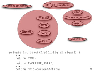l RED;
     signal) {                               23
                                             25         case TrafficSignal.RE
    public int getColor() {return this.color;}} privateorC // decide whether to stop
                                                                 6
 turn STOP;
  7class Automobile color = RED;
            private int {                    22       switch(signal.getColor(
                                             24
                                             26                  7       /* Accessor f
                                                        case (this.shouldGo()
                                                           if TrafficSignal.YE
urrent colorAccessor for thefinal currentIDLE ∗/ 0; // decide whether to stop or
  8         /∗ ∗/
       private static light’s int color currentAction
                                             23
                                            IDLE
                                             25       = casereturn Action.INC
                                                                 TrafficSignal.RE
 turnDECREASE_SPEED{
 lass STOP; this.color;}} 27
           Automobile                                            8       public Co
 () private static final int {return case (this.shouldGo()
       {return int getColor()24
  9 private static final int 26 INCREASE_SPEED = 1; Action.
            public                                         if TrafficSignal.YE
                                                        this.color;}}
                                             IDLE = 0; else return to stop or
                                             28                  9
       private static final int              27 DECREASE_SPEED whether
                                             25            // decide STOP
                                                        casereturn 2;   Action.INC
10 private static final int 29               INCREASE_SPEED     10 = =
                                                                 TrafficSignal.GR
                                                                      class Autom
                                                                     1;
 // no private static final int STOP = 3; if (this.shouldGo()
       change                                26            else return Action.
11 private static final int 28
        class Automobile {                   30            return this.current
 n; int IDLE = 0;
 l private static final int                  27                return private e
                                             DECREASE_SPEED = 2; Action.INC
                                                                11
                                                               INCREASE_SPEED
            private static final 31
 // no change
 ArgumentException
                                      YELLOW
12 private static final int 29 MAX_SPEED 0; 12int IDLE case TrafficSignal.GR
                                                             = 140;
                                             STOP = 3; default: throwAction.
                                                        = else return INCREAS  new Il
 l intThe action this automobile 1; 28
13 private static final= int 32
             INCREASE_SPEED
       /∗ //private static final 30                        return this.current
                                       is currentlyINCREASE_SPEEDdefault ∗/
                                              int performing, idle by =traffic c
                                                           ("Invalid 1;
 n;
 );}} required                               MAX_SPEED case 13 react DECREAS
                                             29          = 140;  TrafficSignal.GR
                                                        default: throw new Il
14 /∗ Theprivate automobile = currently = DECREASE_SPEED = 2;
 l int DECREASE_SPEED final 33
                         static is 2; 30 performing, returndefault ∗/
 // no private int currentAction
       change                                31
 ArgumentException
             action this 3;             RED   int IDLE; idle by this.current
                                                                14          STOP};
 n; intThe current static final 34
 l /∗ required =
             STOP                            32            ("Invalid traffic c
15 private int speed of the automobile, initially default:drive()new Il
 );}} //private currentAction31= IDLE; = mph. ∗/ throw {
                                                    public void
                                              int STOP 5 3; 15           private s
                                             33
16 /∗ Theprivate GREEN 140; color initially 5 mph. ∗/ = 140;traffic c
 ArgumentException =
 l int MAX_SPEEDcurrentSpeed = 5; TrafficSignal aSignal =
                         static final 35
       private int of the automobile,         int MAX_SPEED 16 drive() {
 ;           current speed
 );}} ///∗ The action this automobile is ∗/
             required
                                             32
                                             34     public("Invalid /* The this.
                                                             void                action
17 private performing, idle by defaultcurrently performing, idle by default ∗/ A
 e is currently                              36       Action reaction =
 ignal);
 Action && IDLE;
               =  int currentSpeed 33 5;     =
                                             35
                                             37
 ; private int react(TrafficSignal signal) drive() {  if (reaction private =
                                                                17
                                                      TrafficSignal!= this.cu
                                                                          aSignal
 Actionprivate int currentAction = IDLE;void { /* The this.
                                                    public
                                                           (reaction != curren
18                                           34
                                             36       Action 18 MAX_SPEED=Action
                                                                 reaction
automobile,The currentmph. ∗/ the automobile, initially 5 mph. ∗/ aSignal =
 EED ||/∗ initially 5 speed of
 ignal);                                     38
                                      getColor
           switch(signal.getColor()) { TrafficSignal!= this.cu
19 private int react(TrafficSignal signal) { 35
 ;                                           37
                                             39       if (reaction private i
                                                                19
                                                             this.currentSpeed
 X_SPEED))5; TrafficSignal.RED: = 5;
 Speed =case
 Actionprivate int currentSpeed return STOP;
20            &&                             36       Action 20
                                                           (reaction !==Action
                                                                 reaction        this.
 EED switch(signal.getColor()) {
 ignal);                                     38
                                             40                this.performActio
21
        || case TrafficSignal.YELLOW: if (reaction != this.cu
 ction);}                                    37
 Action && TrafficSignal.RED: return STOP;
           case                              39
                                             41              this.currentSpeedA
                                                                21       private
 X_SPEED)) // decide whether to stop or go
 rafficSignal signal) {
22
 EED ||     private int react(TrafficSignal (reaction{!= Action
                                             38
                                             40             signal)
           case{ TrafficSignal.YELLOW: privatethis.currentSpeed
                                             42                this.performActio
                                                                22          switch(
                                                               void performActio
 ction);} {...}}
 Color()) if (this.shouldGo())
23action)// decide whether to stop or go
 X_SPEED))      switch(signal.getColor()) {  39
                                             41               (b) Improvements afte
                                                                23              case
 nal.RED: return STOP;
 ction);}if case TrafficSignal.RED:
24                  (this.shouldGo())
                                             40
                                             42     private this.performActio
                      return INCREASE_SPEED; return 24STOP;    void performActiocase
oraction) {...}}
    enumerated types.
 nal.YELLOW:                                                  (b) Improvements // de
                                                                                   afte
25                else return STOP; 41
                   case TrafficSignal.YELLOW:
                  return INCREASE_SPEED; private void performActio
                                                                25
o stop or gocase //TrafficSignal.GREEN: // no change
oraction)else return STOP; stop or go
26 enumerated types.
                 {...}} decide whether to
                                             42
                                                                                   if
ldGo()) example: a hypothetical drive-by-wire applica
 unning return this.currentAction;        (b) Improvements afte 26
27         if (this.shouldGo())// no change 27
     case TrafficSignal.GREEN:
                                                           42
                                                              r
 