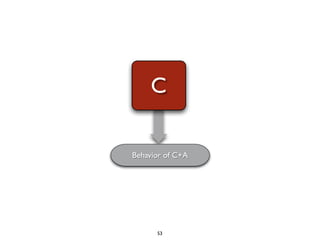 C

Behavior of C+A




      53
 