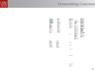 Crosscutting Concerns


/*                                                                                              public void invalidate() {                                                          ;                                                                                                                                                                 * Remove the object bound with the specified name from this session. If
 * ====================================================================                                 serverSession.removeApplicationSession(context);                                                                                                                                                                                                   * the session does not have an object bound with this name, this method
 *                                                                                                                                                                                                                                                                                                                                                         * does nothing.
 * The Apache Software License, Version 1.1                                                                   // remove everything in the session                                   /**                                                                                                                                                                    * <p>
 *                                                                                                                                                                                   * Standard implementation of the <b>Session</b> interface. This object is                                                                                             * After this method executes, and if the object implements
 * Copyright (c) 1999 The Apache Software Foundation. All rights                                              Enumeration enum = values.keys();                                      * serializable, so that it can be stored in persistent storage or transferred                                                                                         * <code>HttpSessionBindingListener</code>, the container calls
 * reserved.                                                                                                  while (enum.hasMoreElements()) {                                       * to a different JVM for distributable session support.                                                                                                               * <code>valueUnbound()</code> on the object.
 *                                                                                                                String name = (String)enum.nextElement();                          * <p>                                                                                                                                                                 *
 * Redistribution and use in source and binary forms, with or without                                             removeValue(name);                                                 * <b>IMPLEMENTATION NOTE</b>: An instance of this class represents both the                                                                                           * @param name Name of the object to remove from this session.
 * modification, are permitted provided that the following conditions                                         }                                                                      * internal (Session) and application level (HttpSession) view of the session.                                                                                         *
 * are met:                                                                                                                                                                          * However, because the class itself is not declared public, Java logic outside                                                                                        * @exception IllegalStateException if this method is called on an
 *                                                                                                            valid = false;                                                         * of the <code>org.apache.tomcat.session</code> package cannot cast an                                                                                                * invalidated session
 * 1. Redistributions of source code must retain the above copyright                                   }                                                                             * HttpSession view of this instance back to a Session view.                                                                                                           */
 *    notice, this list of conditions and the following disclaimer.                                                                                                                  *                                                                                                                                                                    public void removeAttribute(String name) {
 *                                                                                                     public boolean isNew() {                                                      * @author Craig R. McClanahan
 * 2. Redistributions in binary form must reproduce the above copyright                                    if (! valid) {                                                            * @version $Revision: 1.2 $ $Date: 2000/05/15 17:54:10 $                                                                                                                 synchronized (attributes) {
 *    notice, this list of conditions and the following disclaimer in                                          String msg = sm.getString("applicationSession.session.ise");          */                                                                                                                                                                           Object object = attributes.get(name);
 *    the documentation and/or other materials provided with the                                                                                                                                                                                                                                                                                                  if (object == null)
 *    distribution.                                                                                               throw new IllegalStateException(msg);                             final class StandardSession                                                                                                                                                       return;
 *                                                                                                            }                                                                         implements HttpSession, Session {                                                                                                                                         attributes.remove(name);
 * 3. The end-user documentation included with the redistribution, if                                                                                                                                                                                                                                                                                             //      System.out.println( "Removing attribute " + name );
 *    any, must include the following acknowledgment:                                                         if (thisAccessTime == creationTime) {                                                                                                                     /**                                                                                       if (object instanceof HttpSessionBindingListener) {
 *       "This product includes software developed by the                                                         return true;                                                            // ----------------------------------------------------------- Constructors    * Update the accessed time information for this session. This method                         ((HttpSessionBindingListener) object).valueUnbound
 *        Apache Software Foundation (http://www.apache.org/)."                                               } else {                                                                                                                                                   * should be called by the context when a request comes in for a particular                       (new HttpSessionBindingEvent((HttpSession) this, name));
 *    Alternately, this acknowledgment may appear in the software                                                 return false;                                                                                                                                          * session, even if the application does not reference it.                                }
itself,                                                                                                       }                                                                           /**                                                                            */                                                                                   }
 *    if and wherever such third-party acknowledgments normally appear.                                }                                                                                   * Construct a new Session associated with the specified Manager.             public void access() {
 *                                                                                                                                                                                         *                                                                                                                                                              }
 * 4. The names "The Jakarta Project", "Tomcat", and "Apache Software                                                                                                                      * @param manager The manager with which this Session is associated                 this.lastAccessedTime = this.thisAccessedTime;
 *    Foundation" must not be used to endorse or promote products                               /**                                                                                        */                                                                                 this.thisAccessedTime = System.currentTimeMillis();                     * Bind an object to this session, using the specified name. If an object
derived                                                                                                    * @deprecated                                                                  public StandardSession(Manager manager) {                                           this.isNew=false;                                                            * of the same name is already bound to this session, the object is
 *    from this software without prior written permission. For written                                     */                                                                                                                                                           }                                                                                  * replaced.
 *    permission, please contact apache@apache.org.                                                                                                                                           super();                                                                                                                                                     * <p>
 *                                                                                                     public void putValue(String name, Object value) {                                      this.manager = manager;                                                                                                                                      * After this method executes, and if the object implements
 * 5. Products derived from this software may not be called "Apache"                                       setAttribute(name, value);                                                                                                                                   /**                                                                                * <code>HttpSessionBindingListener</code>, the container calls
 *    nor may "Apache" appear in their names without prior written                                     }                                                                                  }                                                                              * Perform the internal processing required to invalidate this session,            * <code>valueBound()</code> on the object.
 *    permission of the Apache Group.                                                                                                                                                                                                                                    * without triggering an exception if the session has already expired.             *
 *                                                                                                     public void setAttribute(String name, Object value) {                                                                                                             */                                                                                * @param name Name to which the object is bound, cannot be null
 * THIS SOFTWARE IS PROVIDED ``AS IS'' AND ANY EXPRESSED OR IMPLIED                                        if (! valid) {                                                           /**                                                                                 public void expire() {                                                             * @param value Object to be bound, cannot be null
 * WARRANTIES, INCLUDING, BUT NOT LIMITED TO, THE IMPLIED WARRANTIES                                           String msg = sm.getString("applicationSession.session.ise");                * The last accessed time for this Session.                                                                                                                      *
 * OF MERCHANTABILITY AND FITNESS FOR A PARTICULAR PURPOSE ARE                                                                                                                             */                                                                                 // Remove this session from our manager's active sessions                    * @exception IllegalArgumentException if an attempt is made to add a
 * DISCLAIMED. IN NO EVENT SHALL THE APACHE SOFTWARE FOUNDATION OR                                                throw new IllegalStateException(msg);                                   private long lastAccessedTime = creationTime;                                       if ((manager != null) && (manager instanceof ManagerBase))                   * non-serializable object in an environment marked distributable.
 * ITS CONTRIBUTORS BE LIABLE FOR ANY DIRECT, INDIRECT, INCIDENTAL,                                           }                                                                                                                                                                   ((ManagerBase) manager).remove(this);                                    * @exception IllegalStateException if this method is called on an
 * SPECIAL, EXEMPLARY, OR CONSEQUENTIAL DAMAGES (INCLUDING, BUT NOT                                                                                                                                                                                                                                                                                        * invalidated session
 * LIMITED TO, PROCUREMENT OF SUBSTITUTE GOODS OR SERVICES; LOSS OF                                           if (name == null) {                                                         /**                                                                                 // Unbind any objects associated with this session                           */
 * USE, DATA, OR PROFITS; OR BUSINESS INTERRUPTION) HOWEVER CAUSED AND                                            String msg = sm.getString("applicationSession.value.iae");               * The Manager with which this Session is associated.                               Vector results = new Vector();                                              public void setAttribute(String name, Object value) {
 * ON ANY THEORY OF LIABILITY, WHETHER IN CONTRACT, STRICT LIABILITY,                                                                                                                      */                                                                                 Enumeration attrs = getAttributeNames();
 * OR TORT (INCLUDING NEGLIGENCE OR OTHERWISE) ARISING IN ANY WAY OUT                                             throw new IllegalArgumentException(msg);                                private Manager manager = null;                                                     while (attrs.hasMoreElements()) {                                               if ((manager != null) && manager.getDistributable() &&
 * OF THE USE OF THIS SOFTWARE, EVEN IF ADVISED OF THE POSSIBILITY OF                                         }                                                                                                                                                                   String attr = (String) attrs.nextElement();                                   !(value instanceof Serializable))
 * SUCH DAMAGE.                                                                                                                                                                                                                                                                   results.addElement(attr);                                                       throw new IllegalArgumentException
 * ====================================================================                                       removeValue(name);     // remove any existing binding                       /**                                                                                 }                                                                                       (sm.getString("standardSession.setAttribute.iae"));
 *                                                                                                                                                                                         * The maximum time interval, in seconds, between client requests before            Enumeration names = results.elements();
 * This software consists of voluntary contributions made by many                                             if (value != null && value instanceof HttpSessionBindingListener) {          * the servlet container may invalidate this session. A negative time               while (names.hasMoreElements()) {                                               synchronized (attributes) {
 * individuals on behalf of the Apache Software Foundation. For more                                              HttpSessionBindingEvent e =                                              * indicates that the session should never time out.                                    String name = (String) names.nextElement();                                     removeAttribute(name);
 * information on the Apache Software Foundation, please see                                                          new HttpSessionBindingEvent(this, name);                             */                                                                                     removeAttribute(name);                                                          attributes.put(name, value);
 * <http://www.apache.org/>.                                                                                                                                                              private int maxInactiveInterval = -1;                                               }                                                                                   if (value instanceof HttpSessionBindingListener)
 *                                                                                                                ((HttpSessionBindingListener)value).valueBound(e);                                                                                                                                                                                                  ((HttpSessionBindingListener) value).valueBound
 * [Additional notices, if required by prior licensing conditions]                                            }                                                                                                                                                               // Mark this session as invalid                                                             (new HttpSessionBindingEvent((HttpSession) this, name));
 *                                                                                                                                                                                        /**                                                                                 setValid(false);                                                                }
 */                                                                                                           values.put(name, value);                                                     * Flag indicating whether this session is new or not.
                                                                                                       }                                                                                   */                                                                           }                                                                                 }
                                                                                                                                                                                          private boolean isNew = true;
                                                                                                       /**
package org.apache.tomcat.session;                                                                       * @deprecated                                                                                                                                                  /**                                                                               // -------------------------------------------- HttpSession Private Methods
                                                                                                         */                                                                               /**
import org.apache.tomcat.core.*;                                                                       public Object getValue(String name) {                                               * Flag indicating whether this session is valid or not.                      }
import org.apache.tomcat.util.StringManager;                                                                return getAttribute(name);                                                     */                                                                                                                                                             /**
import java.io.*;                                                                                      }                                                                                  private boolean isValid = false;                                                                                                                                 * Read a serialized version of this session object from the specified
import java.net.*;                                                                                                                                                                                                                                                      /**                                                                                * object input stream.
import java.util.*;                                                                                    public Object getAttribute(String name) {                                                                                                                         * Set the <code>isNew</code> flag for this session.                               * <p>
import javax.servlet.*;                                                                                    if (! valid) {                                                                 /**                                                                            *                                                                                 * <b>IMPLEMENTATION NOTE</b>: The reference to the owning Manager
import javax.servlet.http.*;                                                                                   String msg = sm.getString("applicationSession.session.ise");                * The string manager for this package.                                        * @param isNew The new value for the <code>isNew</code> flag                      * is not restored by this method, and must be set explicitly.
                                                                                                                                                                                           */                                                                            */                                                                                *
/**                                                                                                               throw new IllegalStateException(msg);                                   private StringManager sm =                                                    void setNew(boolean isNew) {                                                       * @param stream The input stream to read from
 * Core implementation of an application level session                                                        }                                                                               StringManager.getManager("org.apache.tomcat.session");                                                                                                       *
 *                                                                                                                                                                                                                                                                            this.isNew = isNew;                                                          * @exception ClassNotFoundException if an unknown class is specified
 * @author James Duncan Davidson [duncan@eng.sun.com]                                                         if (name == null) {                                                                                                                                                                                                                          * @exception IOException if an input/output error occurs
 * @author Jason Hunter [jch@eng.sun.com]                                                                         String msg = sm.getString("applicationSession.value.iae");              /**                                                                           }                                                                                  */
 * @author James Todd [gonzo@eng.sun.com]                                                                                                                                                  * The HTTP session context associated with this session.                                                                                                       private void readObject(ObjectInputStream stream)
 */                                                                                                               throw new IllegalArgumentException(msg);                                 */                                                                                                                                                                 throws ClassNotFoundException, IOException {
                                                                                                              }                                                                           private static HttpSessionContext sessionContext = null;                      /**
public class ApplicationSession implements HttpSession {                                                                                                                                                                                                                 * Set the <code>isValid</code> flag for this session.                                // Deserialize the scalar instance variables (except Manager)
                                                                                                              return values.get(name);                                                                                                                                   *                                                                                    creationTime = ((Long) stream.readObject()).longValue();
    private StringManager sm =                                                                         }                                                                                  /**                                                                            * @param isValid The new value for the <code>isValid</code> flag                     id = (String) stream.readObject();
        StringManager.getManager("org.apache.tomcat.session");                                                                                                                             * The current accessed time for this session.                                 */                                                                                   lastAccessedTime = ((Long) stream.readObject()).longValue();
    private Hashtable values = new Hashtable();                                                        /**                                                                                 */                                                                           void setValid(boolean isValid) {                                                      maxInactiveInterval = ((Integer) stream.readObject()).intValue();
    private String id;                                                                                  * @deprecated                                                                     private long thisAccessedTime = creationTime;                                                                                                                       isNew = ((Boolean) stream.readObject()).booleanValue();
    private ServerSession serverSession;                                                                */                                                                                                                                                                    this.isValid = isValid;                                                         isValid = ((Boolean) stream.readObject()).booleanValue();
    private Context context;                                                                           public String[] getValueNames() {                                                                                                                                }
    private long creationTime = System.currentTimeMillis();;                                               Enumeration e = getAttributeNames();                                                                                                                                                                                                               // Deserialize the attribute count and attribute values
    private long thisAccessTime = creationTime;                                                            Vector names = new Vector();                                                                                                                                                                                                                       int n = ((Integer) stream.readObject()).intValue();
    private long lastAccessed = creationTime;                                                                                                                                             // ----------------------------------------------------- Session Properties   // ------------------------------------------------- HttpSession Properties           for (int i = 0; i < n; i++) {
    private int inactiveInterval = -1;                                                                        while (e.hasMoreElements()) {                                                                                                                                                                                                                       String name = (String) stream.readObject();
    private boolean valid = true;                                                                                 names.addElement(e.nextElement());                                                                                                                                                                                                              Object value = (Object) stream.readObject();
                                                                                                              }                                                                           /**                                                                           /**                                                                                       attributes.put(name, value);
    ApplicationSession(String id, ServerSession serverSession,                                                                                                                             * Set the creation time for this session. This method is called by the        * Return the time when this session was created, in milliseconds since               }
        Context context) {                                                                                    String[] valueNames = new String[names.size()];                              * Manager when an existing Session instance is reused.                        * midnight, January 1, 1970 GMT.
        this.serverSession = serverSession;                                                                                                                                                *                                                                             *                                                                                }
        this.context = context;                                                                               names.copyInto(valueNames);                                                  * @param time The new creation time                                           * @exception IllegalStateException if this method is called on an
        this.id = id;                                                                                                                                                                      */                                                                            * invalidated session
                                                                                                              return valueNames;                                                          public void setCreationTime(long time) {                                       */                                                                               /**
        this.inactiveInterval = context.getSessionTimeOut();                                                                                                                                                                                                            public long getCreationTime() {                                                    * Write a serialized version of this session object to the specified
                                                                                                       }                                                                                      this.creationTime = time;                                                                                                                                    * object output stream.
        if (this.inactiveInterval != -1) {                                                                                                                                                    this.lastAccessedTime = time;                                                   return (this.creationTime);                                                  * <p>
            this.inactiveInterval *= 60;                                                               public Enumeration getAttributeNames() {                                               this.thisAccessedTime = time;                                                                                                                                * <b>IMPLEMENTATION NOTE</b>: The owning Manager will not be stored
        }                                                                                                  if (! valid) {                                                                                                                                               }                                                                                  * in the serialized representation of this Session. After calling
    }                                                                                                          String msg = sm.getString("applicationSession.session.ise");                                                                                                                                                                                * <code>readObject()</code>, you must set the associated Manager
                                                                                                                                                                                                                                                                                                                                                           * explicitly.
    ServerSession getServerSession() {                                                                            throw new IllegalStateException(msg);                                                                                                                 /**                                                                                * <p>
        return serverSession;                                                                                 }                                                                                                                                                          * Return the session context with which this session is associated.               * <b>IMPLEMENTATION NOTE</b>: Any attribute that is not Serializable
    }                                                                                                                                                                                                                                                                    *                                                                                 * will be silently ignored. If you do not want any such attributes,
                                                                                                              Hashtable valuesClone = (Hashtable)values.clone();                                                                                                         * @deprecated As of Version 2.1, this method is deprecated and has no             * be sure the <code>distributable</code> property of our associated
    /**                                                                                                                                                                                                                                                                  * replacement. It will be removed in a future version of the                      * Manager is set to <code>true</code>.
     * Called by context when request comes in so that accesses and                                           return (Enumeration)valuesClone.keys();                                                                                                                    * Java Servlet API.                                                               *
     * inactivities can be dealt with accordingly.                                                     }                                                                                                                                                                 */                                                                                * @param stream The output stream to write to
     */                                                                                                                                                                                                                                                                 public HttpSessionContext getSessionContext() {                                    *
                                                                                                                                                                                                                                                                                                                                                           * @exception IOException if an input/output error occurs
    void accessed() {                                                                            /**                                                                                                                                                                          if (sessionContext == null)                                                  */
        // set last accessed to thisAccessTime as it will be left over                                     * @deprecated                                                                                                                                                          sessionContext = new StandardSessionContext();                          private void writeObject(ObjectOutputStream stream) throws IOException {
        // from the previous access                                                                        */                                                                                                                                                                 return (sessionContext);
        lastAccessed = thisAccessTime;                                                                                                                                                                                                                                                                                                                        // Write the scalar instance variables (except Manager)
        thisAccessTime = System.currentTimeMillis();                                                   public void removeValue(String name) {                                                                                                                           }                                                                                     stream.writeObject(new Long(creationTime));
                                                                                                           removeAttribute(name);                                                                                                                                                                                                                             stream.writeObject(id);
        validate();                                                                                    }                                                                                                                                                                                                                                                      stream.writeObject(new Long(lastAccessedTime));
    }                                                                                                                                                                                                                                                                   // ----------------------------------------------HttpSession Public Methods           stream.writeObject(new Integer(maxInactiveInterval));
                                                                                                       public void removeAttribute(String name) {                                                                                                                                                                                                             stream.writeObject(new Boolean(isNew));
    void validate() {                                                                                      if (! valid) {                                                                 }                                                                                                                                                                   stream.writeObject(new Boolean(isValid));
        // if we have an inactive interval, check to see if we've exceeded it                                  String msg = sm.getString("applicationSession.session.ise");                                                                                             /**
        if (inactiveInterval != -1) {                                                                                                                                                                                                                                    * Return the object bound with the specified name in this session, or                // Accumulate the names of serializable attributes
            int thisInterval =                                                                                    throw new IllegalStateException(msg);                                                                                                                  * <code>null</code> if no object is bound with that name.                            Vector results = new Vector();
                (int)(System.currentTimeMillis() - lastAccessed) / 1000;                                      }                                                                                                                                                          *                                                                                    Enumeration attrs = getAttributeNames();
                                                                                                                                                                                                                                                                         * @param name Name of the attribute to be returned                                   while (attrs.hasMoreElements()) {
            if (thisInterval > inactiveInterval) {                                                            if (name == null) {                                                                                                                                        *                                                                                        String attr = (String) attrs.nextElement();
                invalidate();                                                                                     String msg = sm.getString("applicationSession.value.iae");                                                                                             * @exception IllegalStateException if this method is called on an                        Object value = attributes.get(attr);
            }                                                                                                                                                                                                                                                            * invalidated session                                                                    if (value instanceof Serializable)
        }                                                                                                         throw new IllegalArgumentException(msg);                                                                                                               */                                                                                           results.addElement(attr);
    }                                                                                                         }                                                                                                                                                         public Object getAttribute(String name) {                                             }

    // HTTP SESSION IMPLEMENTATION METHODS                                                                    Object o = values.get(name);                                                                                                                                    return (attributes.get(name));                                                  // Serialize the attribute count and the attribute values
                                                                                                                                                                                                                                                                                                                                                              stream.writeObject(new Integer(results.size()));
    public String getId() {                                                                                   if (o instanceof HttpSessionBindingListener) {                                                                                                            }                                                                                     Enumeration names = results.elements();
        if (valid) {                                                                                              HttpSessionBindingEvent e =                                                                                                                                                                                                                 while (names.hasMoreElements()) {
            return id;                                                                                                new HttpSessionBindingEvent(this,name);                                                                                                                                                                                                     String name = (String) names.nextElement();
        } else {                                                                                                                                                                                                                                                        /**                                                                                       stream.writeObject(name);
            String msg = sm.getString("applicationSession.session.ise");                                          ((HttpSessionBindingListener)o).valueUnbound(e);                                                                                                       * Return an <code>Enumeration</code> of <code>String</code> objects                      stream.writeObject(attributes.get(name));
                                                                                                              }                                                                                                                                                          * containing the names of the objects bound to this session.                         }
            throw new IllegalStateException(msg);                                                                                                                                                                                                                        *
        }                                                                                                     values.remove(name);                                                                                                                                       * @exception IllegalStateException if this method is called on an
    }                                                                                                  }                                                                                                                                                                 * invalidated session                                                            }
                                                                                                                                                                                                                                                                         */
    public long getCreationTime() {                                                                    public void setMaxInactiveInterval(int interval) {                                                                                                               public Enumeration getAttributeNames() {                                          crosscut invalidate(StandardSession s): s & (int getMaxInactiveInterval() |
        if (valid) {                                                                                       if (! valid) {                                                                                                                                                                                                                                                                              long getCreationTime() |
            return creationTime;                                                                               String msg = sm.getString("applicationSession.session.ise");                                                                                                   return (attributes.keys());                                                                                              Object getAttribute(String) |
        } else {                                                                                                                                                                                                                                                                                                                                                                                       Enumeration getAttributeNames() |
            String msg = sm.getString("applicationSession.session.ise");                                          throw new IllegalStateException(msg);                                                                                                                 }                                                                                                                              String[] getValueNames() |
                                                                                                              }                                                                                                                                                                                                                                                                                        void invalidate() |
            throw new IllegalStateException(msg);                                                                                                                                                                                                                                                                                                                                                      boolean isNew() |
        }                                                                                                                                                                                                                                                               /**                                                                                                                            void removeAttribute(String) |
    }                                                                                                                                                                                                                                                                    * Return the object bound with the specified name in this session, or                                                         void setAttribute(String, Object));
                                                                                                                                                                                                                                                                         * <code>null</code> if no object is bound with that name.
    /**                                                                                                                                                                                                                                                                  *                                                                                static advice(StandardSession s): invalidate(s) {
     *                                                                                                                                                                                                                                                                   * @param name Name of the value to be returned                                       before {
     * @deprecated                                                                                                                                                                                                                                                       *                                                                                        if (!s.isValid())
                                                                                                                                                                                                                                                                         * @exception IllegalStateException if this method is called on an                             throw new IllegalStateException
                                                                                                                                                                                                                                                                         * invalidated session                                                                             (s.sm.getString("standardSession."
                                                                                                                                                                                                                                                                         *                                                                                                                 + thisJoinPoint.methodName
                                                                                                                                                                                                                                                                         * @deprecated As of Version 2.2, this method is replaced by                                                       + ".ise"));
                                                                                                                                                                                                                                                                         * <code>getAttribute()</code>                                                        }
                                                                                                                                                                                                                                                                         */                                                                               }
                                                                                                                                                                                          /**                                                                           public Object getValue(String name) {
                                                                                                                                                                                           * Return the session identifier for this session.
                                                                                                                                                                                           */                                                                                 return (getAttribute(name));
                                                                                                                                                                                          public String getId() {
                                                                                                                                                                                                                                                                        }                                                                             }


                                                                                                                                                                                                                                                                        /**                                                                           // -------------------------------------------------------------- Private Class
                                                                                                                                                                                                                                                                         * Return the set of names of objects bound to this session. If there
                                                                                                                                                                                                                                                                         * are no such objects, a zero-length array is returned.
                                                                                                                                                                                                                                                                         *                                                                            /**
                                                                                                                                                                                                                                                                         * @exception IllegalStateException if this method is called on an             * This class is a dummy implementation of the <code>HttpSessionContext</code>
                                                                                                                                                                                                                                                                         * invalidated session                                                         * interface, to conform to the requirement that such an object be returned
                                                                                                                                                                                                                                                                         *                                                                             * when <code>HttpSession.getSessionContext()</code> is called.
                                                                                                                                                                                                                                                                         * @deprecated As of Version 2.2, this method is replaced by                   *
                                                                                                                                                                                                                                                                         * <code>getAttributeNames()</code>                                            * @author Craig R. McClanahan
                                                                                                                                                                                                                                                                         */                                                                            *
                                                                                                                                                                                                                                                                        public String[] getValueNames() {                                              * @deprecated As of Java Servlet API 2.1 with no replacement. The
                                                                                                                                                                                                                                                                                                                                                       * interface will be removed in a future version of this API.
                                                                                                                                                                                                                                                                              Vector results = new Vector();                                           */
                                                                                                                                                                                                                                                                              Enumeration attrs = getAttributeNames();
                                                                                                                                                                                                                                                                              while (attrs.hasMoreElements()) {                                       final class StandardSessionContext implements HttpSessionContext {
                                                                                                                                                                                                                                                                                  String attr = (String) attrs.nextElement();
                                                                                                                                                                                                                                                                                  results.addElement(attr);
                                                                                                                                                                                                                                                                              }                                                                           private Vector dummy = new Vector();
                                                                                                                                                                                              return (this.id);                                                               String names[] = new String[results.size()];
                                                                                                                                                                                                                                                                              for (int i = 0; i < names.length; i++)                                      /**
                                                                                                                                                                                                                                                                                  names[i] = (String) results.elementAt(i);                                * Return the session identifiers of all sessions defined
                                                                                                                                                                                                                                                                              return (names);                                                              * within this context.
                                                                                                                                                                                                                                                                                                                                                           *
                                                                                                                                                                                                                                                                        }                                                                                  * @deprecated As of Java Servlet API 2.1 with no replacement.
                                                                                                                                                                                                                                                                                                                                                           * This method must return an empty <code>Enumeration</code>
                                                                                                                                                                                                                                                                                                                                                           * and will be removed in a future version of the API.
                                                                                                                                                                                                                                                                        /**                                                                                */
                                                                                                                                                                                                                                                                         * Invalidates this session and unbinds any objects bound to it.                  public Enumeration getIds() {
                                                                                                                                                                                                                                                                         *
                                                                                                                                                                                                                                                                         * @exception IllegalStateException if this method is called on                       return (dummy.elements());
                                                                                                                                                                                                                                                                         * an invalidated session
                                                                                                                                                                                                                                                                         */
                                                                                                                                                                                                                                                                        public void invalidate() {

                                                                                                                                                                                                                                                                              // Cause this session to expire
                                                                                                                                                                                                                                                                              expire();

                                                                                                                                                                                                                                                                        }


                                                                                                                                                                                          }                                                                             /**
                                                                                                                                                                                                                                                                         * Return <code>true</code> if the client does not yet know about the
                                                                                                                                                                                                                                                                         * session, or if the client chooses not to join the session. For
                                                                                                                                                                                                                                                                         * example, if the server used only cookie-based sessions, and the client
                                                                                                                                                                                                                                                                         * has disabled the use of cookies, then a session would be new on each
                                                                                                                                                                                                                                                                         * request.
                                                                                                                                                                                                                                                                         *
                                                                                                                                                                                                                                                                         * @exception IllegalStateException if this method is called on an
                                                                                                                                                                                                                                                                         * invalidated session
                                                                                                                                                                                                                                                                         */
                                                                                                                                                                                                                                                                        public boolean isNew() {

                                                                                                                                                                                                                                                                              return (this.isNew);

                                                                                                                                                                                                                                                                        }




package org.apache.tomcat.session;                                              void validate() {
                                                                                        // if we have an inactive interval, check to see if
import org.apache.tomcat.core.*;                                                        // we've exceeded it
import org.apache.tomcat.util.StringManager;
import java.io.*;                                                                       if (inactiveInterval != -1) {
import java.net.*;                                                                          int thisInterval =
import java.util.*;                                                                             (int)(System.currentTimeMillis() - lastAccessed) / 1000;
import javax.servlet.*;
import javax.servlet.http.*;                                                                if (thisInterval > inactiveInterval) {
                                                                                                invalidate();
/**
 * Core implementation of a server session                                                       ServerSessionManager ssm =
 *                                                                                                   ServerSessionManager.getManager();
 * @author James Duncan Davidson [duncan@eng.sun.com]
 * @author James Todd [gonzo@eng.sun.com]                                                        ssm.removeSession(this);
 */                                                                                         }
                                                                                        }
public class ServerSession {                                                        }

    private StringManager sm =                                                      synchronized void invalidate() {
        StringManager.getManager("org.apache.tomcat.session");                          Enumeration enum = appSessions.keys();                                                            /**
    private Hashtable values = new Hashtable();                                                                                                                                            * Set the session identifier for this session.
    private Hashtable appSessions = new Hashtable();                                    while (enum.hasMoreElements()) {                                                                   *
    private String id;                                                                      Object key = enum.nextElement();                                                               * @param id The new session identifier
    private long creationTime = System.currentTimeMillis();;                                ApplicationSession appSession =                                                                */
    private long thisAccessTime = creationTime;                                                 (ApplicationSession)appSessions.get(key);                                                 public void setId(String id) {
    private long lastAccessed = creationTime;
    private int inactiveInterval = -1;                                                      appSession.invalidate();
                                                                                        }
    ServerSession(String id) {                                                      }
        this.id = id;
    }                                                                               public void putValue(String name, Object value) {
                                                                                        if (name == null) {
    public String getId() {                                                                 String msg = sm.getString("serverSession.value.iae");
        return id;
    }                                                                                       throw new IllegalArgumentException(msg);
                                                                                        }
    public long getCreationTime() {
        return creationTime;                                                            removeValue(name); // remove any existing binding
    }                                                                                   values.put(name, value);
                                                                                    }
    public long getLastAccessedTime() {
        return lastAccessed;                                                        public Object getValue(String name) {
    }                                                                                   if (name == null) {
                                                                                            String msg = sm.getString("serverSession.value.iae");
    public ApplicationSession getApplicationSession(Context context,
        boolean create) {                                                                   throw new IllegalArgumentException(msg);
        ApplicationSession appSession =                                                 }                                                                                                     if ((this.id != null) && (manager != null) &&
            (ApplicationSession)appSessions.get(context);                                                                                                                                       (manager instanceof ManagerBase))
                                                                                        return values.get(name);                                                                                  ((ManagerBase) manager).remove(this);
        if (appSession == null && create) {                                         }

            // XXX                                                                  public Enumeration getValueNames() {
            // sync to ensure valid?                                                    return values.keys();
                                                                                    }
            appSession = new ApplicationSession(id, this, context);
            appSessions.put(context, appSession);                                   public void removeValue(String name) {
        }                                                                               values.remove(name);
                                                                                    }
        // XXX
        // make sure that we haven't gone over the end of our                       public void setMaxInactiveInterval(int interval) {
        // inactive interval -- if so, invalidate and create                            inactiveInterval = interval;
        // a new appSession                                                         }

        return appSession;                                                          public int getMaxInactiveInterval() {
    }                                                                                   return inactiveInterval;
                                                                                    }
    void removeApplicationSession(Context context) {
        appSessions.remove(context);                                                // XXX
    }                                                                               // sync'd for safty -- no other thread should be getting something
                                                                                    // from this while we are reaping. This isn't the most optimal
    /**                                                                             // solution for this, but we'll determine something else later.                                           this.id = id;
     * Called by context when request comes in so that accesses and
     * inactivities can be dealt with accordingly.                                  synchronized void reap() {
     */                                                                                 Enumeration enum = appSessions.keys();

    void accessed() {                                                                   while (enum.hasMoreElements()) {
        // set last accessed to thisAccessTime as it will be left over




                                                                                                                                                                                              if ((manager != null) && (manager instanceof ManagerBase))
                                                                                                                                                                                                  ((ManagerBase) manager).add(this);




                                                                                                                                                                                          }




                                                                                                                                                                                          /**
                                                                                                                                                                                           * Return descriptive information about this Session implementation and
                                                                                                                                                                                           * the corresponding version number, in the format
                                                                                                                                                                                           * <code><description>/<version></code>.
                                                                                                                                                                                           */
                                                                                                                                                                                          public String getInfo() {




                                                                                                                                                                                              return (this.info);




                                                                                                                                                                                          }




                                                                                                                                                                                          /**
                                                                                                                                                                                           * Return the last time the client sent a request associated with this
                                                                                                                                                                                           * session, as the number of milliseconds since midnight, January 1, 1970
                                                                                                                                                                                           * GMT. Actions that your application takes, such as getting or setting
                                                                                                                                                                                           * a value associated with the session, do not affect the access time.
                                                                                                                                                                                           */
                                                                                                                                                                                          public long getLastAccessedTime() {

                                                                                                                                                                                              return (this.lastAccessedTime);

                                                                                                                                                                                          }


                                                                                                                                                                                          /**
                                                                                                                                                                                           * Return the Manager within which this Session is valid.
                                                                                                                                                                                           */
                                                                                                                                                                                          public Manager getManager() {

                                                                                                                                                                                              return (this.manager);

                                                                                                                                                                                          }


                                                                                                                                                                                          /**
                                                                                                                                                                                           * Set the Manager within which this Session is valid.
                                                                                                                                                                                           *
                                                                                                                                                                                           * @param manager The new Manager
                                                                                                                                                                                           */
                                                                                                                                                                                          public void setManager(Manager manager) {




                                                                                                                                                                                                                                                                                                                                                                                                                                             10
 