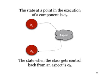 The state at a point in the execution
       of a component is σa.

      !a

                        Aspect




      !b

The state when the class gets control
     back from an aspect is σb.
                                        66
 