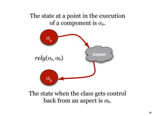 The state at a point in the execution
       of a component is σa.

      !a

                        Aspect
  rely(σa, σb)


      !b

The state when the class gets control
     back from an aspect is σb.
                                        66
 