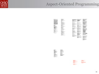 Aspect-Oriented Programming


   /*                                                                                      public void invalidate() {                                                             ;                                                                                                                                                                                        * Remove the object bound with the specified name from this session. If
    * ====================================================================                         serverSession.removeApplicationSession(context);                                                                                                                         /**                                                                                                 * the session does not have an object bound with this name, this method
    *                                                                                                                                                                                                                                                                        * Perform the internal processing required to invalidate this session,                             * does nothing.
    * The Apache Software License, Version 1.1                                                              // remove everything in the session                                   /**                                                                                        * without triggering an exception if the session has already expired.                              * <p>
    *                                                                                                                                                                              * Standard implementation of the <b>Session</b> interface. This object is                 */                                                                                                 * After this method executes, and if the object implements
    * Copyright (c) 1999 The Apache Software Foundation. All rights                                         Enumeration enum = values.keys();                                      * serializable, so that it can be stored in persistent storage or transferred            public void expire() {                                                                              * <code>HttpSessionBindingListener</code>, the container calls
    * reserved.                                                                                             while (enum.hasMoreElements()) {                                       * to a different JVM for distributable session support.                                                                                                                                      * <code>valueUnbound()</code> on the object.
    *                                                                                                           String name = (String)enum.nextElement();                          * <p>                                                                                          // Remove this session from our manager's active sessions                                     *
    * Redistribution and use in source and binary forms, with or without                                        removeValue(name);                                                 * <b>IMPLEMENTATION NOTE</b>: An instance of this class represents both the                    if ((manager != null) && (manager instanceof ManagerBase))                                    * @param name Name of the object to remove from this session.
    * modification, are permitted provided that the following conditions                                    }                                                                      * internal (Session) and application level (HttpSession) view of the session.                      ((ManagerBase) manager).remove(this);                                                     *
    * are met:                                                                                                                                                                     * However, because the class itself is not declared public, Java logic outside                                                                                                               * @exception IllegalStateException if this method is called on an
    *                                                                                                       valid = false;                                                         * of the <code>org.apache.tomcat.session</code> package cannot cast an                         // Unbind any objects associated with this session                                            * invalidated session
    * 1. Redistributions of source code must retain the above copyright                              }                                                                             * HttpSession view of this instance back to a Session view.                                    Vector results = new Vector();                                                                */
    *    notice, this list of conditions and the following disclaimer.                                                                                                             *                                                                                              Enumeration attrs = getAttributeNames();                                                     public void removeAttribute(String name) {
    *                                                                                                public boolean isNew() {                                                      * @author Craig R. McClanahan                                                                  while (attrs.hasMoreElements()) {
    * 2. Redistributions in binary form must reproduce the above copyright                               if (! valid) {                                                            * @version $Revision: 1.2 $ $Date: 2000/05/15 17:54:10 $                                           String attr = (String) attrs.nextElement();                                                  synchronized (attributes) {
    *    notice, this list of conditions and the following disclaimer in                                     String msg = sm.getString("applicationSession.session.ise");          */                                                                                                 results.addElement(attr);                                                                        Object object = attributes.get(name);
    *    the documentation and/or other materials provided with the                                                                                                                                                                                                               }                                                                                                    if (object == null)
    *    distribution.                                                                                          throw new IllegalStateException(msg);                             final class StandardSession                                                                     Enumeration names = results.elements();                                                                  return;
    *                                                                                                       }                                                                         implements HttpSession, Session {                                                           while (names.hasMoreElements()) {                                                                    attributes.remove(name);
    * 3. The end-user documentation included with the redistribution, if                                                                                                                                                                                                              String name = (String) names.nextElement();                                                      //      System.out.println( "Removing attribute " + name );
    *    any, must include the following acknowledgment:                                                    if (thisAccessTime == creationTime) {                                                                                                                                     removeAttribute(name);                                                                           if (object instanceof HttpSessionBindingListener) {
    *       "This product includes software developed by the                                                    return true;                                                            // ----------------------------------------------------------- Constructors               }                                                                                                        ((HttpSessionBindingListener) object).valueUnbound
    *        Apache Software Foundation (http://www.apache.org/)."                                          } else {                                                                                                                                                                                                                                                                           (new HttpSessionBindingEvent((HttpSession) this, name));
    *    Alternately, this acknowledgment may appear in the software                                            return false;                                                                                                                                                     // Mark this session as invalid                                                                      }
   itself,                                                                                                  }                                                                           /**                                                                                       setValid(false);                                                                                 }
    *    if and wherever such third-party acknowledgments normally appear.                           }                                                                                   * Construct a new Session associated with the specified Manager.
    *                                                                                                                                                                                    *                                                                                  }                                                                                                  }
    * 4. The names "The Jakarta Project", "Tomcat", and "Apache Software                                                                                                                 * @param manager The manager with which this Session is associated
    *    Foundation" must not be used to endorse or promote products                       /**                                                                                           */                                                                                                                                                                                * Bind an object to this session, using the specified name. If an object
   derived                                                                                               * @deprecated                                                                  public StandardSession(Manager manager) {                                           /**                                                                                                 * of the same name is already bound to this session, the object is
    *    from this software without prior written permission. For written                                */                                                                                                                                                                                                                                                                     * replaced.
    *    permission, please contact apache@apache.org.                                                                                                                                      super();                                                                        }                                                                                                   * <p>
    *                                                                                                public void putValue(String name, Object value) {                                      this.manager = manager;                                                                                                                                                             * After this method executes, and if the object implements
    * 5. Products derived from this software may not be called "Apache"                                  setAttribute(name, value);                                                                                                                                                                                                                                             * <code>HttpSessionBindingListener</code>, the container calls
    *    nor may "Apache" appear in their names without prior written                                }                                                                                  }                                                                                   /**                                                                                                 * <code>valueBound()</code> on the object.
    *    permission of the Apache Group.                                                                                                                                                                                                                                     * Set the <code>isNew</code> flag for this session.                                                *
    *                                                                                                public void setAttribute(String name, Object value) {                                                                                                                   *                                                                                                  * @param name Name to which the object is bound, cannot be null
    * THIS SOFTWARE IS PROVIDED ``AS IS'' AND ANY EXPRESSED OR IMPLIED                                   if (! valid) {                                                           /**                                                                                        * @param isNew The new value for the <code>isNew</code> flag                                       * @param value Object to be bound, cannot be null
    * WARRANTIES, INCLUDING, BUT NOT LIMITED TO, THE IMPLIED WARRANTIES                                      String msg = sm.getString("applicationSession.session.ise");                * The last accessed time for this Session.                                          */                                                                                                 *
    * OF MERCHANTABILITY AND FITNESS FOR A PARTICULAR PURPOSE ARE                                                                                                                        */                                                                                 void setNew(boolean isNew) {                                                                        * @exception IllegalArgumentException if an attempt is made to add a
    * DISCLAIMED. IN NO EVENT SHALL THE APACHE SOFTWARE FOUNDATION OR                                           throw new IllegalStateException(msg);                                   private long lastAccessedTime = creationTime;                                                                                                                                           * non-serializable object in an environment marked distributable.
    * ITS CONTRIBUTORS BE LIABLE FOR ANY DIRECT, INDIRECT, INCIDENTAL,                                      }                                                                                                                                                                     this.isNew = isNew;                                                                           * @exception IllegalStateException if this method is called on an
    * SPECIAL, EXEMPLARY, OR CONSEQUENTIAL DAMAGES (INCLUDING, BUT NOT                                                                                                                                                                                                                                                                                                          * invalidated session
    * LIMITED TO, PROCUREMENT OF SUBSTITUTE GOODS OR SERVICES; LOSS OF                                      if (name == null) {                                                         /**                                                                                 }                                                                                                   */
    * USE, DATA, OR PROFITS; OR BUSINESS INTERRUPTION) HOWEVER CAUSED AND                                       String msg = sm.getString("applicationSession.value.iae");               * The Manager with which this Session is associated.                                                                                                                                  public void setAttribute(String name, Object value) {
    * ON ANY THEORY OF LIABILITY, WHETHER IN CONTRACT, STRICT LIABILITY,                                                                                                                 */
    * OR TORT (INCLUDING NEGLIGENCE OR OTHERWISE) ARISING IN ANY WAY OUT                                        throw new IllegalArgumentException(msg);                                private Manager manager = null;                                                     /**                                                                                                    if ((manager != null) && manager.getDistributable() &&
    * OF THE USE OF THIS SOFTWARE, EVEN IF ADVISED OF THE POSSIBILITY OF                                    }                                                                                                                                                                * Set the <code>isValid</code> flag for this session.                                                   !(value instanceof Serializable))
    * SUCH DAMAGE.                                                                                                                                                                                                                                                           *                                                                                                         throw new IllegalArgumentException
    * ====================================================================                                  removeValue(name);     // remove any existing binding                       /**                                                                                  * @param isValid The new value for the <code>isValid</code> flag                                              (sm.getString("standardSession.setAttribute.iae"));
    *                                                                                                                                                                                    * The maximum time interval, in seconds, between client requests before             */
    * This software consists of voluntary contributions made by many                                        if (value != null && value instanceof HttpSessionBindingListener) {          * the servlet container may invalidate this session. A negative time               void setValid(boolean isValid) {                                                                       synchronized (attributes) {
    * individuals on behalf of the Apache Software Foundation. For more                                         HttpSessionBindingEvent e =                                              * indicates that the session should never time out.                                                                                                                                           removeAttribute(name);
    * information on the Apache Software Foundation, please see                                                     new HttpSessionBindingEvent(this, name);                             */                                                                                       this.isValid = isValid;                                                                              attributes.put(name, value);
    * <http://www.apache.org/>.                                                                                                                                                         private int maxInactiveInterval = -1;                                               }                                                                                                          if (value instanceof HttpSessionBindingListener)
    *                                                                                                           ((HttpSessionBindingListener)value).valueBound(e);                                                                                                                                                                                                                         ((HttpSessionBindingListener) value).valueBound
    * [Additional notices, if required by prior licensing conditions]                                       }                                                                                                                                                                                                                                                                                  (new HttpSessionBindingEvent((HttpSession) this, name));
    *                                                                                                                                                                                   /**                                                                                 // ------------------------------------------------- HttpSession Properties                            }
    */                                                                                                      values.put(name, value);                                                     * Flag indicating whether this session is new or not.
                                                                                                     }                                                                                   */                                                                                                                                                                                    }
                                                                                                                                                                                        private boolean isNew = true;                                                       /**
                                                                                                     /**                                                                                                                                                                     * Return the time when this session was created, in milliseconds since
   package org.apache.tomcat.session;                                                                  * @deprecated                                                                                                                                                         * midnight, January 1, 1970 GMT.                                                                  // -------------------------------------------- HttpSession Private Methods
                                                                                                       */                                                                               /**                                                                                  *
   import org.apache.tomcat.core.*;                                                                  public Object getValue(String name) {                                               * Flag indicating whether this session is valid or not.                             * @exception IllegalStateException if this method is called on an
   import org.apache.tomcat.util.StringManager;                                                           return getAttribute(name);                                                     */                                                                                  * invalidated session                                                                             /**
   import java.io.*;                                                                                 }                                                                                  private boolean isValid = false;                                                     */                                                                                                 * Read a serialized version of this session object from the specified
   import java.net.*;                                                                                                                                                                                                                                                       public long getCreationTime() {                                                                     * object input stream.
   import java.util.*;                                                                               public Object getAttribute(String name) {                                                                                                                                                                                                                                  * <p>
   import javax.servlet.*;                                                                               if (! valid) {                                                                 /**                                                                                       return (this.creationTime);                                                                   * <b>IMPLEMENTATION NOTE</b>: The reference to the owning Manager
   import javax.servlet.http.*;                                                                              String msg = sm.getString("applicationSession.session.ise");                * The string manager for this package.                                                                                                                                                 * is not restored by this method, and must be set explicitly.
                                                                                                                                                                                         */                                                                                 }                                                                                                   *
   /**                                                                                                          throw new IllegalStateException(msg);                                   private StringManager sm =                                                                                                                                                              * @param stream The input stream to read from
    * Core implementation of an application level session                                                   }                                                                               StringManager.getManager("org.apache.tomcat.session");                                                                                                                              *
    *                                                                                                                                                                                                                                                                       /**                                                                                                 * @exception ClassNotFoundException if an unknown class is specified
    * @author James Duncan Davidson [duncan@eng.sun.com]                                                    if (name == null) {                                                                                                                                              * Return the session context with which this session is associated.                                * @exception IOException if an input/output error occurs
    * @author Jason Hunter [jch@eng.sun.com]                                                                    String msg = sm.getString("applicationSession.value.iae");              /**                                                                                  *                                                                                                  */
    * @author James Todd [gonzo@eng.sun.com]                                                                                                                                             * The HTTP session context associated with this session.                            * @deprecated As of Version 2.1, this method is deprecated and has no                             private void readObject(ObjectInputStream stream)
    */                                                                                                          throw new IllegalArgumentException(msg);                                 */                                                                                  * replacement. It will be removed in a future version of the                                          throws ClassNotFoundException, IOException {
                                                                                                            }                                                                           private static HttpSessionContext sessionContext = null;                             * Java Servlet API.
   public class ApplicationSession implements HttpSession {                                                                                                                                                                                                                  */                                                                                                    // Deserialize the scalar instance variables (except Manager)
                                                                                                            return values.get(name);                                                                                                                                        public HttpSessionContext getSessionContext() {                                                        creationTime = ((Long) stream.readObject()).
       private StringManager sm =                                                                    }                                                                                  /**                                                                                                                                                                                        isValid = ((Boolean) stream.readObject()).booleanValue();
           StringManager.getManager("org.apache.tomcat.session");                                                                                                                        * The current accessed time for this session.                                            if (sessionContext == null)
       private Hashtable values = new Hashtable();                                                   /**                                                                                 */                                                                                           sessionContext = new StandardSessionContext();                                               // Deserialize the attribute count and attribute values
       private String id;                                                                             * @deprecated                                                                     private long thisAccessedTime = creationTime;                                             return (sessionContext);                                                                         int n = ((Integer) stream.readObject()).intValue();
       private ServerSession serverSession;                                                           */                                                                                                                                                                                                                                                                           for (int i = 0; i < n; i++) {
       private Context context;                                                                      public String[] getValueNames() {                                                                                                                                      }                                                                                                          String name = (String) stream.readObject();
       private long creationTime = System.currentTimeMillis();;                                          Enumeration e = getAttributeNames();                                                                                                                                                                                                                                          Object value = (Object) stream.readObject();
       private long thisAccessTime = creationTime;                                                       Vector names = new Vector();                                                                                                                                                                                                                                                  attributes.put(name, value);
   private boolean valid = true;                                                                                                                                                        // ----------------------------------------------------- Session Properties         // ----------------------------------------------HttpSession Public Methods                            }
                                                                                                            while (e.hasMoreElements()) {
       ApplicationSession(String id, ServerSession serverSession,                                               names.addElement(e.nextElement());                                                                                                                                                                                                                             }
           Context context) {                                                                               }                                                                           /**                                                                                 /**
           this.serverSession = serverSession;                                                                                                                                           * Set the creation time for this session. This method is called by the              * Return the object bound with the specified name in this session, or
           this.context = context;                                                                          String[] valueNames = new String[names.size()];                              * Manager when an existing Session instance is reused.                              * <code>null</code> if no object is bound with that name.                                         /**
           this.id = id;                                                                                                                                                                 *                                                                                   *                                                                                                  * Write a serialized version of this session object to the specified
                                                                                                            names.copyInto(valueNames);                                                  * @param time The new creation time                                                 * @param name Name of the attribute to be returned                                                 * object output stream.
           this.inactiveInterval = context.getSessionTimeOut();                                                                                                                          */                                                                                  *                                                                                                  * <p>
                                                                                                            return valueNames;                                                          public void setCreationTime(long time) {                                             * @exception IllegalStateException if this method is called on an                                  * <b>IMPLEMENTATION NOTE</b>: The owning Manager will not be stored
           if (this.inactiveInterval != -1) {                                                                                                                                                                                                                                * invalidated session                                                                              * in the serialized representation of this Session. After calling
               this.inactiveInterval *= 60;                                                          }                                                                                      this.creationTime = time;                                                        */                                                                                                 * <code>readObject()</code>, you must set the associated Manager
           }                                                                                                                                                                                this.lastAccessedTime = time;                                                   public Object getAttribute(String name) {                                                           * explicitly.
       }                                                                                             public Enumeration getAttributeNames() {                                               this.thisAccessedTime = time;                                                                                                                                                       * <p>
                                                                                                         if (! valid) {                                                                                                                                                           return (attributes.get(name));                                                                * <b>IMPLEMENTATION NOTE</b>: Any attribute that is not Serializable
       ServerSession getServerSession() {                                                                    String msg = sm.getString("applicationSession.session.ise");               }                                                                                                                                                                                       * will be silently ignored. If you do not want any such attributes,
           return serverSession;                                                                                                                                                                                                                                            }                                                                                                   * be sure the <code>distributable</code> property of our associated
       }                                                                                                        throw new IllegalStateException(msg);                                                                                                                                                                                                                           * Manager is set to <code>true</code>.
                                                                                                            }                                                                           /**                                                                                                                                                                                     *
       /**                                                                                                                                                                               * Return the session identifier for this session.                                  /**                                                                                                 * @param stream The output stream to write to
        * Called by context when request comes in so that accesses and                                      Hashtable valuesClone = (Hashtable)values.clone();                           */                                                                                  * Return an <code>Enumeration</code> of <code>String</code> objects                                *
        * inactivities can be dealt with accordingly.                                                                                                                                   public String getId() {                                                              * containing the names of the objects bound to this session.                                       * @exception IOException if an input/output error occurs
        */                                                                                                  return (Enumeration)valuesClone.keys();                                                                                                                          *                                                                                                  */
                                                                                                     }                                                                                      return (this.id);                                                                * @exception IllegalStateException if this method is called on an                                 private void writeObject(ObjectOutputStream stream) throws IOException {
                                                                                                                                                                                                                                                                             * invalidated session
       // HTTP SESSION IMPLEMENTATION METHODS                                                                                                                                           }                                                                                    */                                                                                                    // Write the scalar instance variables (except Manager)
                                                                                               /**                                                                                                                                                                          public Enumeration getAttributeNames() {                                                               stream.writeObject(new Long(creationTime));
       public String getId() {                                                                           * @deprecated                                                                                                                                                                                                                                                             stream.writeObject(id);
           if (valid) {                                                                                  */                                                                             /**                                                                                       return (attributes.keys());                                                                      stream.writeObject(new Long(lastAccessedTime));
               return id;                                                                                                                                                                * Set the session identifier for this session.                                                                                                                                            stream.writeObject(new Integer(maxInactiveInterval));
           } else {                                                                                  public void removeValue(String name) {                                              *                                                                                  }                                                                                                      stream.writeObject(new Boolean(isNew));
               String msg = sm.getString("applicationSession.session.ise");                              removeAttribute(name);                                                          * @param id The new session identifier                                                                                                                                                    stream.writeObject(new Boolean(isValid));
                                                                                                     }                                                                                   */
               throw new IllegalStateException(msg);                                                                                                                                    public void setId(String id) {                                                      /**                                                                                                    // Accumulate the names of serializable attributes
           }                                                                                         public void removeAttribute(String name) {                                                                                                                              * Return the object bound with the specified name in this session, or                                 Vector results = new Vector();
       }                                                                                                 if (! valid) {                                                                     if ((this.id != null) && (manager != null) &&                                    * <code>null</code> if no object is bound with that name.                                             Enumeration attrs = getAttributeNames();
                                                                                                             String msg = sm.getString("applicationSession.session.ise");                     (manager instanceof ManagerBase))                                              *                                                                                                     while (attrs.hasMoreElements()) {
       public long getCreationTime() {                                                                                                                                                          ((ManagerBase) manager).remove(this);                                        * @param name Name of the value to be returned                                                            String attr = (String) attrs.nextElement();
           if (valid) {                                                                                         throw new IllegalStateException(msg);                                                                                                                        *                                                                                                         Object value = attributes.get(attr);
               return creationTime;                                                                         }                                                                               this.id = id;                                                                    * @exception IllegalStateException if this method is called on an                                         if (value instanceof Serializable)
           } else {                                                                                                                                                                                                                                                          * invalidated session                                                                                         results.addElement(attr);
               String msg = sm.getString("applicationSession.session.ise");                                 if (name == null) {                                                             if ((manager != null) && (manager instanceof ManagerBase))                       *                                                                                                     }
                                                                                                                String msg = sm.getString("applicationSession.value.iae");                      ((ManagerBase) manager).add(this);                                           * @deprecated As of Version 2.2, this method is replaced by
               throw new IllegalStateException(msg);                                                                                                                                                                                                                         * <code>getAttribute()</code>                                                                         // Serialize the attribute count and the attribute values
           }                                                                                                    throw new IllegalArgumentException(msg);                                }                                                                                    */                                                                                                    stream.writeObject(new Integer(results.size()));
       }                                                                                                    }                                                                                                                                                               public Object getValue(String name) {                                                                  Enumeration names = results.elements();
                                                                                                                                                                                                                                                                                                                                                                                   while (names.hasMoreElements()) {
       /**                                                                                                  Object o = values.get(name);                                                /**                                                                                       return (getAttribute(name));                                                                         String name = (String) names.nextElement();
        *                                                                                                                                                                                * Return descriptive information about this Session implementation and                                                                                                                        stream.writeObject(name);
        * @deprecated                                                                                       if (o instanceof HttpSessionBindingListener) {                               * the corresponding version number, in the format                                  }                                                                                                          stream.writeObject(attributes.get(name));
        */                                                                                                      HttpSessionBindingEvent e =                                              * <code><description>/<version></code>.                                                                                                                                       }
                                                                                                                    new HttpSessionBindingEvent(this,name);                              */
       public HttpSessionContext getSessionContext() {                                                                                                                                  public String getInfo() {                                                           /**
           return new SessionContextImpl();                                                                     ((HttpSessionBindingListener)o).valueUnbound(e);                                                                                                             * Return the set of names of objects bound to this session. If there                              }
       }                                                                                                    }                                                                               return (this.info);                                                              * are no such objects, a zero-length array is returned.
                                                                                                                                                                                                                                                                             *                                                                                                 crosscut invalidate(StandardSession s): s & (int getMaxInactiveInterval() |
                                                                                                            values.remove(name);                                                        }                                                                                    * @exception IllegalStateException if this method is called on an                                                                              long getCreationTime() |
                                                                                                     }                                                                                                                                                                       * invalidated session                                                                                                                          Object getAttribute(String) |
                                                                                                                                                                                  /**                                                                                        *                                                                                                                                              Enumeration getAttributeNames() |
                                                                                                     public void setMaxInactiveInterval(int interval) {                                  * Return the Manager within which this Session is valid.                            * @deprecated As of Version 2.2, this method is replaced by                                                                                    String[] getValueNames() |
                                                                                                         if (! valid) {                                                                  */                                                                                  * <code>getAttributeNames()</code>                                                                                                             void invalidate() |
                                                                                                             String msg = sm.getString("applicationSession.session.ise");               public Manager getManager() {                                                        */                                                                                                                                             boolean isNew() |
                                                                                                                                                                                                                                                                            public String[] getValueNames() {                                                                                                               void removeAttribute(String) |
                                                                                                                throw new IllegalStateException(msg);                                       return (this.manager);                                                                                                                                                                                                          void setAttribute(String, Object));
                                                                                                            }                                                                                                                                                                     Vector results = new Vector();
                                                                                                                                                                                        }                                                                                         Enumeration attrs = getAttributeNames();                                                     static advice(StandardSession s): invalidate(s) {
                                                                                                            inactiveInterval = interval;                                                                                                                                          while (attrs.hasMoreElements()) {                                                                before {
                                                                                                     }                                                                                                                                                                                String attr = (String) attrs.nextElement();                                                      if (!s.isValid())
                                                                                                                                                                                        /**                                                                                           results.addElement(attr);                                                                             throw new IllegalStateException
                                                                                                     public int getMaxInactiveInterval() {                                               * Set the Manager within which this Session is valid.                                    }                                                                                                             (s.sm.getString("standardSession."
                                                                                                         if (! valid) {                                                                  *                                                                                        String names[] = new String[results.size()];                                                                                  + thisJoinPoint.methodName
                                                                                                             String msg = sm.getString("applicationSession.session.ise");                * @param manager The new Manager                                                         for (int i = 0; i < names.length; i++)                                                                                        + ".ise"));
                                                                                                                                                                                         */                                                                                           names[i] = (String) results.elementAt(i);                                                    }
                                                                                                                throw new IllegalStateException(msg);                                   public void setManager(Manager manager) {                                                 return (names);                                                                              }
                                                                                                            }
                                                                                                                                                                                            this.manager = manager;                                                         }
                                                                                                            return inactiveInterval;
                                                                                                     }                                                                                  }
                                                                                           }                                                                                                                                                                                /**                                                                                            }
                                                                                                                                                                                                                                                                             * Invalidates this session and unbinds any objects bound to it.
                                                                                                                                                                                        /**                                                                                  *
                                                                                           //-----------------------------------------------------------------------                     * Return the maximum time interval, in seconds, between client requests             * @exception IllegalStateException if this method is called on                                // -------------------------------------------------------------- Private Class
                                                                                                                                                                                         * before the servlet container will invalidate the session. A negative              * an invalidated session
                                                                                                                                                                                         * time indicates that the session should never time out.                            */
                                                                                                                                                                                         *                                                                                  public void invalidate() {                                                                     /**
                                                                                                                                                                                         * @exception IllegalStateException if this method is called on                                                                                                                     * This class is a dummy implementation of the <code>HttpSessionContext</code>
                                                                                                                                                                                         * an invalidated session                                                                 // Cause this session to expire                                                           * interface, to conform to the requirement that such an object be returned
                                                                                                                                                                                         */                                                                                       expire();                                                                                 * when <code>HttpSession.getSessionContext()</code> is called.
                                                                                                                                                                                        public int getMaxInactiveInterval() {                                                                                                                                               *
                                                                                                                                                                                                                                                                            }                                                                                               * @author Craig R. McClanahan
                                                                                                                                                                                            return (this.maxInactiveInterval);                                                                                                                                              *
                                                                                                                                                                                                                                                                                                                                                                            * @deprecated As of Java Servlet API 2.1 with no replacement. The
                                                                                                                                                                                                                                                                            /**                                                                                             * interface will be removed in a future version of this API.
                                                                                                                                                                                                                                                                             * Return <code>true</code> if the client does not yet know about the                           */
                                                                                                                                                                                                                                                                             * session, or if the client chooses not to join the session. For
                                                                                                                                                                                                                                                                             * example, if the server used only cookie-based sessions, and the client                      final class StandardSessionContext implements HttpSessionContext {
                                                                                                                                                                                                                                                                             * has disabled the use of cookies, then a session would be new on each
                                                                                                                                                                                                                                                                             * request.
                                                                                                                                                                                                                                                                             *                                                                                                 private Vector dummy = new Vector();
                                                                                                                                                                                                                                                                             * @exception IllegalStateException if this method is called on an
                                                                                                                                                                                                                                                                             * invalidated session                                                                             /**
                                                                                                                                                                                                                                                                             */                                                                                                 * Return the session identifiers of all sessions defined
                                                                                                                                                                                                                                                                            public boolean isNew() {                                                                            * within this context.
                                                                                                                                                                                                                                                                                                                                                                                *
                                                                                                                                                                                                                                                                                  return (this.isNew);                                                                          * @deprecated As of Java Servlet API 2.1 with no replacement.
                                                                                                                                                                                                                                                                                                                                                                                * This method must return an empty <code>Enumeration</code>
                                                                                                                                                                                                                                                                            }                                                                                                   * and will be removed in a future version of the API.
                                                                                                                                                                                                                                                                                                                                                                                */
                                                                                                                                                                                                                                                                                                                                                                               public Enumeration getIds() {

                                                                                                                                                                                                                                                                                                                                                                                   return (dummy.elements());

                                                                                                                                                                                                                                                                                                                                                                               }


                                                                                                                                                                                                                                                                                                                                                                               /**
                                                                                                                                                                                                                                                                                                                                                                                * Return the <code>HttpSession</code> associated with the
                                                                                                                                                                                                                                                                                                                                                                                * specified session identifier.
                                                                                                                                                                                                                                                                                                                                                                                *
                                                                                                                                                                                                                                                                                                                                                                                * @param id Session identifier for which to look up a session
                                                                                                                                                                                                                                                                                                                                                                                *
                                                                                                                                                                                                                                                                                                                                                                                * @deprecated As of Java Servlet API 2.1 with no replacement.
                                                                                                                                                                                                                                                                                                                                                                                * This method must return null and will be removed in a
                                                                                                                                                                                                                                                                                                                                                                                * future version of the API.
                                                                                                                                                                                                                                                                                                                                                                                */
                                                                                                                                                                                                                                                                                                                                                                               public HttpSession getSession(String id) {

                                                                                                                                                                                                                                                                                                                                                                                   return (null);

                                                                                                                                                                                                                                                                                                                                                                               }

                                                                                                                                                                                                                                                                                                                                                                           }




   package org.apache.tomcat.session;                                         ynchronized void invalidate() {
                                                                                      Enumeration enum = appSessions.keys();
   import org.apache.tomcat.core.*;
   import org.apache.tomcat.util.StringManager;                                       while (enum.hasMoreElements()) {
   import java.io.*;                                                                      Object key = enum.nextElement();
   import java.net.*;                                                                     ApplicationSession appSession =
   import java.util.*;                                                                        (ApplicationSession)appSessions.get(key);
   import javax.servlet.*;
   import javax.servlet.http.*;                                                           appSession.invalidate();
                                                                                      }
   /**                                                                            }
    * Core implementation of a server session
    *                                                                             public void putValue(String name, Object value) {
    * @author James Duncan Davidson [duncan@eng.sun.com]                              if (name == null) {
    * @author James Todd [gonzo@eng.sun.com]                                              String msg = sm.getString("serverSession.value.iae");
    */
                                                                                          throw new IllegalArgumentException(msg);
   public class ServerSession {                                                       }

       private StringManager sm =                                                     removeValue(name); // remove any existing binding
           StringManager.getManager("org.apache.tomcat.session");                     values.put(name, value);
       private Hashtable values = new Hashtable();                                }
       private Hashtable appSessions = new Hashtable();
       private String id;                                                         public Object getValue(String name) {
       private long creationTime = System.currentTimeMillis();;                       if (name == null) {
       private long thisAccessTime = creationTime;                                        String msg = sm.getString("serverSession.value.iae");
       private long lastAccessed = creationTime;
       private int inactiveInterval = -1;                                                 throw new IllegalArgumentException(msg);
                                                                                      }
       ServerSession(String id) {
           this.id = id;                                                              return values.get(name);
       }                                                                          }

       public String getId() {                                                    public Enumeration getValueNames() {
           return id;                                                                 return values.keys();
       }                                                                          }

       public long getCreationTime() {                                            public void removeValue(String name) {
           return creationTime;                                                       values.remove(name);
       }                                                                          }

       public long getLastAccessedTime() {                                        public void setMaxInactiveInterval(int interval) {
           return lastAccessed;                                                       inactiveInterval = interval;
       }                                                                          }

       public ApplicationSession getApplicationSession(Context context,           public int getMaxInactiveInterval() {
           boolean create) {                                                          return inactiveInterval;
           ApplicationSession appSession =                                        }
               (ApplicationSession)appSessions.get(context);
                                                                                  // XXX
           if (appSession == null && create) {                                    // sync'd for safty -- no other thread should be getting something
                                                                                  // from this while we are reaping. This isn't the most optimal
               // XXX                                                             // solution for this, but we'll determine something else later.
               // sync to ensure valid?
                                                                                  synchronized void reap() {
               appSession = new ApplicationSession(id, this, context);                Enumeration enum = appSessions.keys();
               appSessions.put(context, appSession);
           }                                                                          while (enum.hasMoreElements()) {
                                                                                          Object key = enum.nextElement();
           // XXX                                                                         ApplicationSession appSession =
           // make sure that we haven't gone over the end of our                              (ApplicationSession)appSessions.get(key);
           // inactive interval -- if so, invalidate and create
           // a new appSession                                                            appSession.validate();
                                                                                      }
           return appSession;                                                     }
       }                                                                      }

       void removeApplicationSession(Context context) {
           appSessions.remove(context);
       }

       /**
        * Called by context when request comes in so that accesses and
        * inactivities can be dealt with accordingly.
        */


       void validate()




                                                                                                                                                                                                  private long lastAccessed = creationTime;                                                                                                     if (inactiveInterval != -1) {
                                                                                                                                                                                                     private int inactiveInterval = -1;                                                                                                                     int thisInterval =
                                                                                                                                                                                                                                                                                                                                                                (int)(System.currentTimeMillis() - lastAccessed) / 1000;
                                                                                                                                                                                                  void accessed() {
                                                                                                                                                                                                         // set last accessed to thisAccessTime as it will be left over                                                                                       if (thisInterval > inactiveInterval) {
                                                                                                                                                                                                         // from the previous access                                                                                                                              invalidate();
                                                                                                                                                                                                         lastAccessed = thisAccessTime;
                                                                                                                                                                                                         thisAccessTime = System.currentTimeMillis();                                                                                                             ServerSessionManager ssm =
                                                                                                                                                                                                                                                                                                                                                                      ServerSessionManager.getManager();
                                                                                                                                                                                                            validate();
                                                                                                                                                                                                     }                                                                                                                                                            ssm.removeSession(this);
                                                                                                                                                                                                                                                                                                                                                              }
                                                                                                                                                                                                     void validate() {                                                                                                                                    }
                                                                                                                                                                                                         // if we have an inactive interval, check to see if we've exceeded it                                                                        }
                                                                                                                                                                                                         if (inactiveInterval != -1) {
                                                                                                                                                                                                             int thisInterval =                                                                                                                    private long lastAccessedTime = creationTime;
                                                                                                                                                                                                                 (int)(System.currentTimeMillis() - lastAccessed) / 1000;

                                                                                                                                                                                                                if (thisInterval > inactiveInterval) {
                                                                                                                                                                                                                    invalidate();                                                                                                                     /**
                                                                                                                                                                                                                }                                                                                                                                      * Return the last time the client sent a request associated with this
                                                                                                                                                                                                            }                                                                                                                                          * session, as the number of milliseconds since midnight, January 1, 1970
                                                                                                                                                                                                     }                                                                                                                                                 * GMT. Actions that your application takes, such as getting or setting
                                                                                                                                                                                                                                                                                                                                                       * a value associated with the session, do not affect the access time.
                                                                                                                                                                                                  public long getLastAccessedTime() {                                                                                                                  */
                                                                                                                                                                                                         if (valid) {                                                                                                                                 public long getLastAccessedTime() {
                                                                                                                                                                                                             return lastAccessed;
                                                                                                                                                                                                         } else {                                                                                                                                         return (this.lastAccessedTime);
                                                                                                                                                                                                             String msg = sm.getString("applicationSession.session.ise");
                                                                                                                                                                                                                                                                                                                                                      }
                                                                                                                                                                                                                throw new IllegalStateException(msg);
                                                                                                                                                                                                            }
                                                                                                                                                                                                     }                                                                                                                                                    this.lastAccessedTime = time;


                                                                                                                                                                                                  public long getLastAccessedTime() {
                                                                                                                                                                                                         return lastAccessed;
                                                                                                                                                                                                     }


                                                                                                                                                                                                  private long lastAccessed = creationTime;

                                                                                                                                                                                                  void accessed() {
                                                                                                                                                                                                         // set last accessed to thisAccessTime as it will be left over
                                                                                                                                                                                                         // from the previous access

                                                                                                                                                                                                            lastAccessed = thisAccessTime;
                                                                                                                                                                                                            thisAccessTime = System.currentTimeMillis();

                                                                                                                                                                                                     }




                                                                                                                                                                                                                                                                                                                                                                                                                                                                  11
 