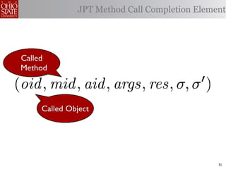 JPT Method Call Completion Element




 Called
 Method

(oid , mid , aid , args, res, σ, σ )      

     Called Object




                                              71
 