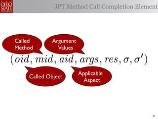 JPT Method Call Completion Element




 Called       Argument
 Method         Values

(oid , mid , aid , args, res, σ, σ )      

                         Applicable
     Called Object
                           Aspect




                                              71
 