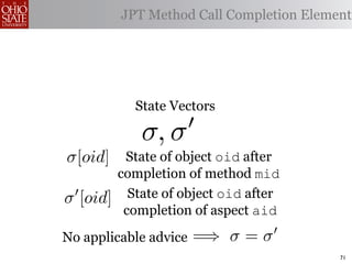 JPT Method Call Completion Element




            State Vectors
                       
             σ, σ
σ[oid]     State of object oid after
          completion of method mid
σ [oid]
           State of object oid after
           completion of aspect aid
No applicable advice   =⇒ σ = σ    

                                          71
 