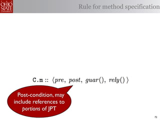 Rule for method specification




  Post-condition, may
include references to
    portions of JPT
                                                   72
 