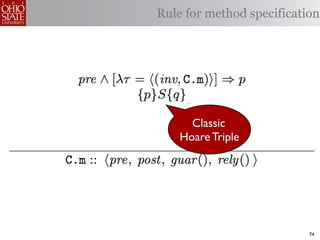 Rule for method specification




      Classic
    Hoare Triple




                           74
 