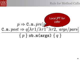 Rule for Method Calls



Local JPT for
   caller




                   80
 