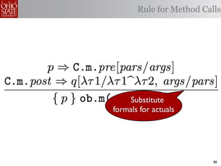 Rule for Method Calls




    Substitute
formals for actuals




                          80
 