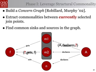 Phase I: Leverage Structural Commonality
• Build a Concern Graph [Robillard, Murphy ’02].
• Extract commonalities between currently selected
 join points.
• Find common sinks and sources in the graph.
                          m1
                gets              (A,declares,?)
                                      declares


    f       (?,gets, f)
                gets      m2         declares      A
                  sets             declares


                           n
                                                       20
 