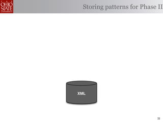 Storing patterns for Phase II




XML




                             22
 