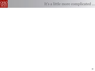 It’s a little more complicated ...




                               23
 