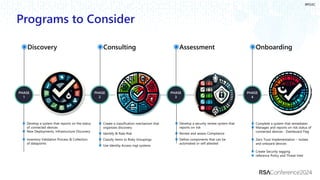 #RSAC
Programs to Consider
◉ Develop a security review system that
reports on risk
◉ Review and assess Compliance
◉ Define components that can be
automated ​or self attested
◉Assessment
PHASE
3
◉ Create a classification mechanism that
organizes discovery​
◉ Identify & Rate Risk ​
◉ Classify items to Risky Groupings​
◉ Use Identity Access mgt systems​
◉Consulting
PHASE
2
◉ Develop a system that reports on the status
of connected devices
◉ New Deployments, Infrastructure Discovery​
◉ Inventory Validation Process & Collection
of datapoints
◉Discovery
PHASE
1
◉Onboarding
PHASE
4
◉ Complete a system that remediates
◉ Manages and reports on risk status of
connected devices - Dashboard Flag​
◉ Zero Trust Implementation – Isolate
and onboard devices​
◉ Create Security tagging
◉ reference Policy and Threat Intel​
 