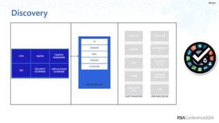 #RSAC
Discovery
RISK ANALYSIS DB
ASSET INVENTORY
 