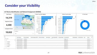 #RSAC
Consider your Visibility
27
 