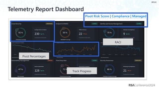 #RSAC
Pivot Percentages
Track Progress
RACI
Pivot Risk Score | Compliance | Managed
 