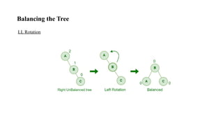 Techniques for Binary tree.pptx in DAA computer | PPTX