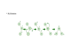3s Rl Rotation Techniques for Binary tree.pptx in DAA computer | PPTX