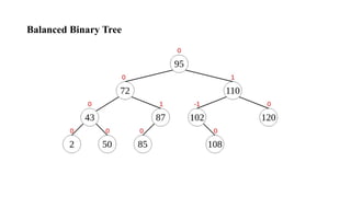 Techniques for Binary tree.pptx in DAA computer | PPTX