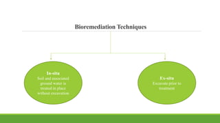 Bioremediation Techniques
In-situ
Soil and associated
ground water is
treated in place
without excavation
Ex-situ
Excavate prior to
treatment
 
