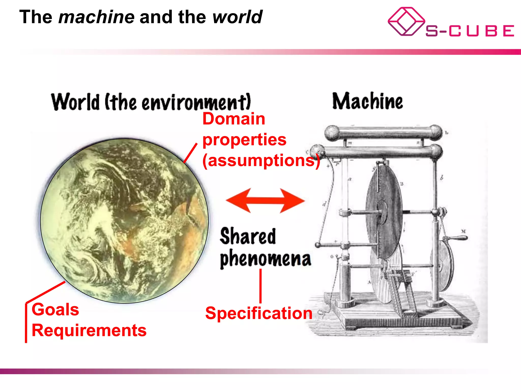 The machine and the world




                  Domain
                  properties
                  (assumptions)




 Goals             Specification
 Requirements
 