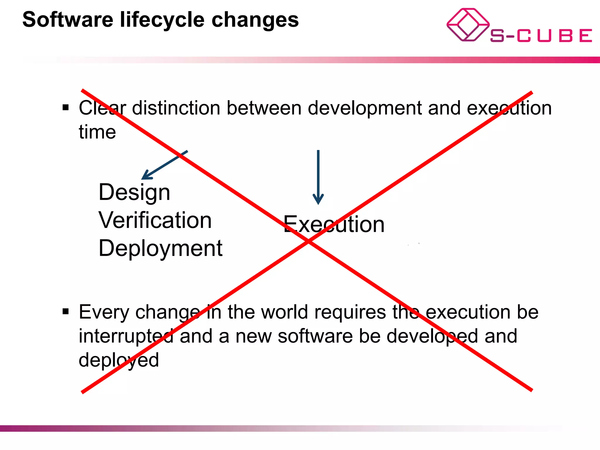 Software lifecycle changes



   §  Clear distinction between development and execution
       time


       Design
       Verification         Execution
       Deployment

   §  Every change in the world requires the execution be
       interrupted and a new software be developed and
       deployed
 