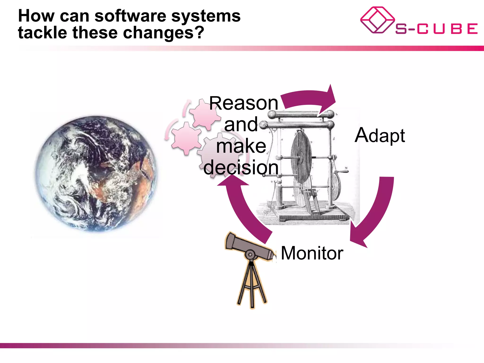 How can software systems
tackle these changes?



                    Reason
                     and
                                        Adapt
                    make
                   decision



                              Monitor




                                                7
 