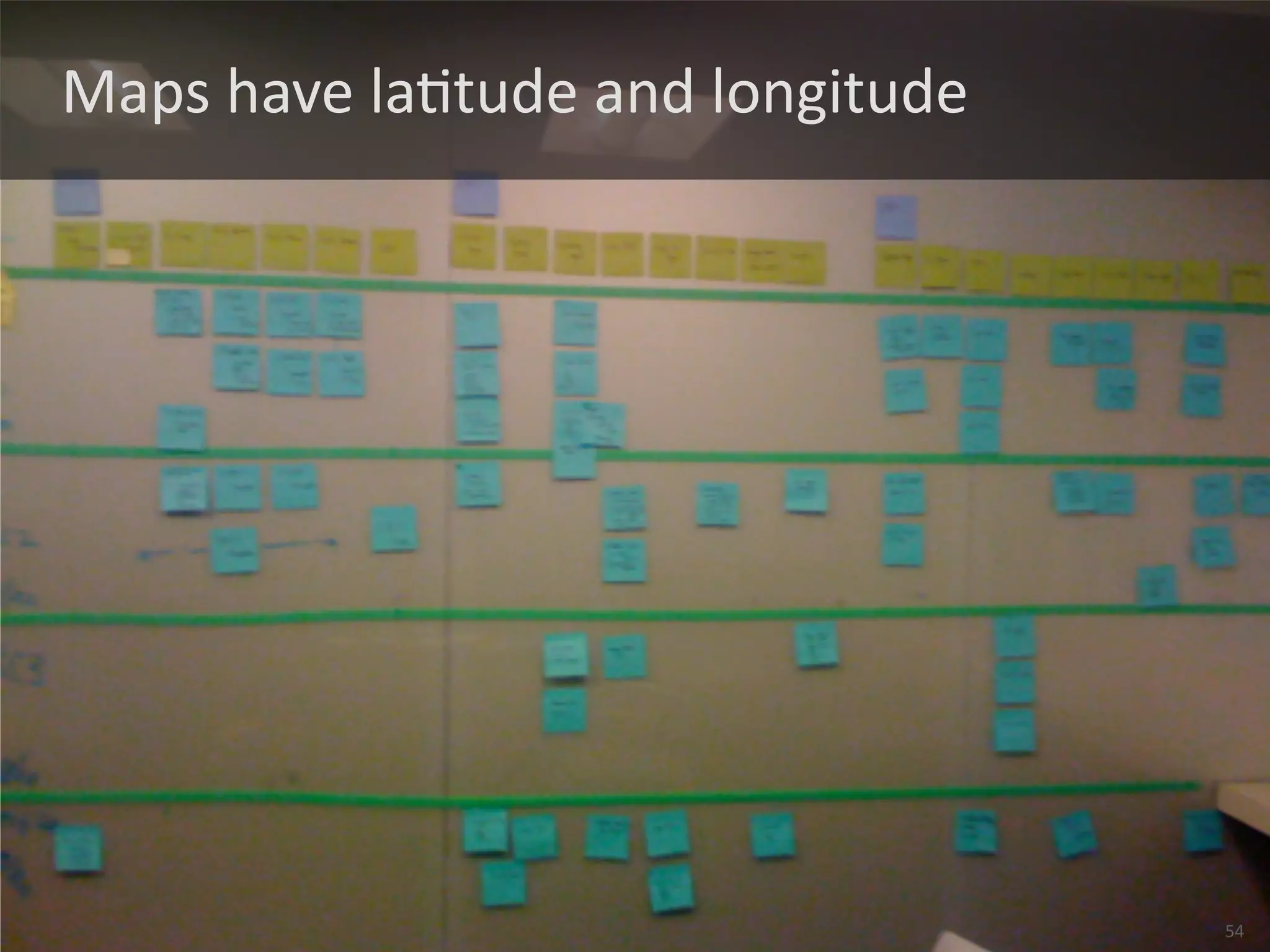 Maps 
have 
laJtude 
and 
longitude 
© 
2013 
Naresh 
Jain, 
all 
rights 
reserved, 
www.AgileFAQs.com 
54 
 