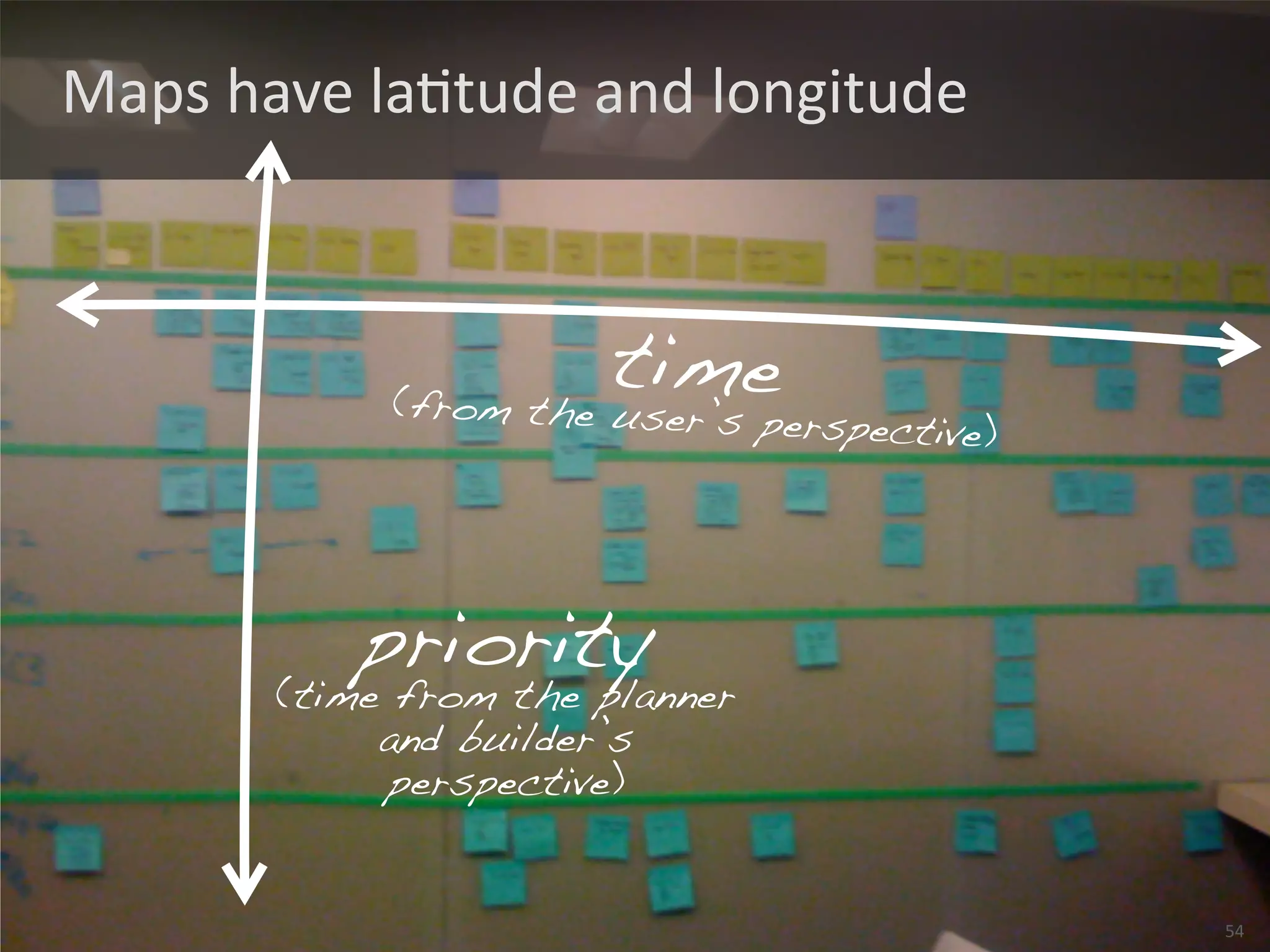 Maps 
have 
laJtude 
and 
longitude 
© 
2013 
Naresh 
Jain, 
all 
rights 
reserved, 
www.AgileFAQs.com 
54 
time 
(from the user’s perspective) 
priority 
(time from the planner 
and builder’s 
perspective) 
 