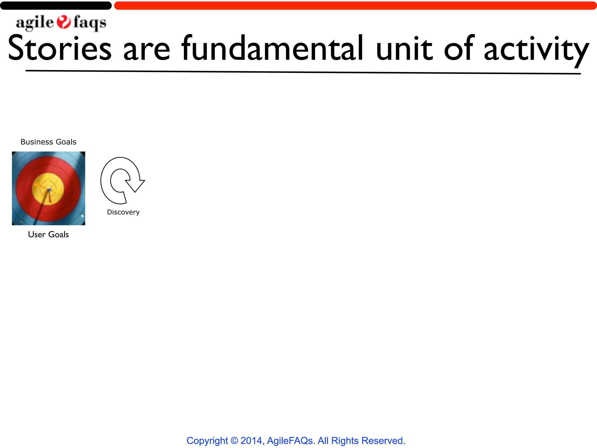 Stories are fundamental unit of activity 
Copyright © 2014, AgileFAQs. All Rights Reserved. 
Discovery 
Business Goals 
User Goals 
 