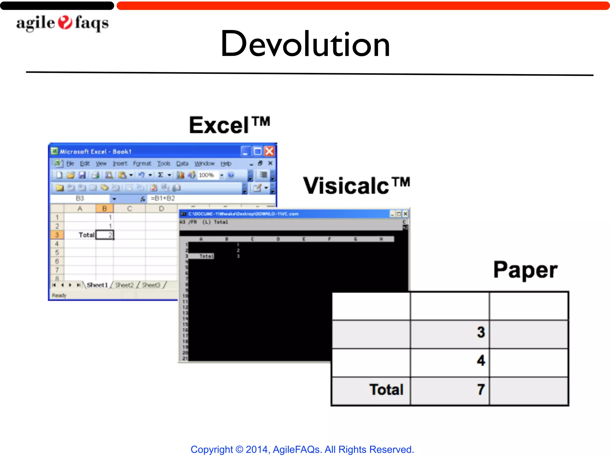 Devolution 
Copyright © 2014, AgileFAQs. All Rights Reserved. 
 