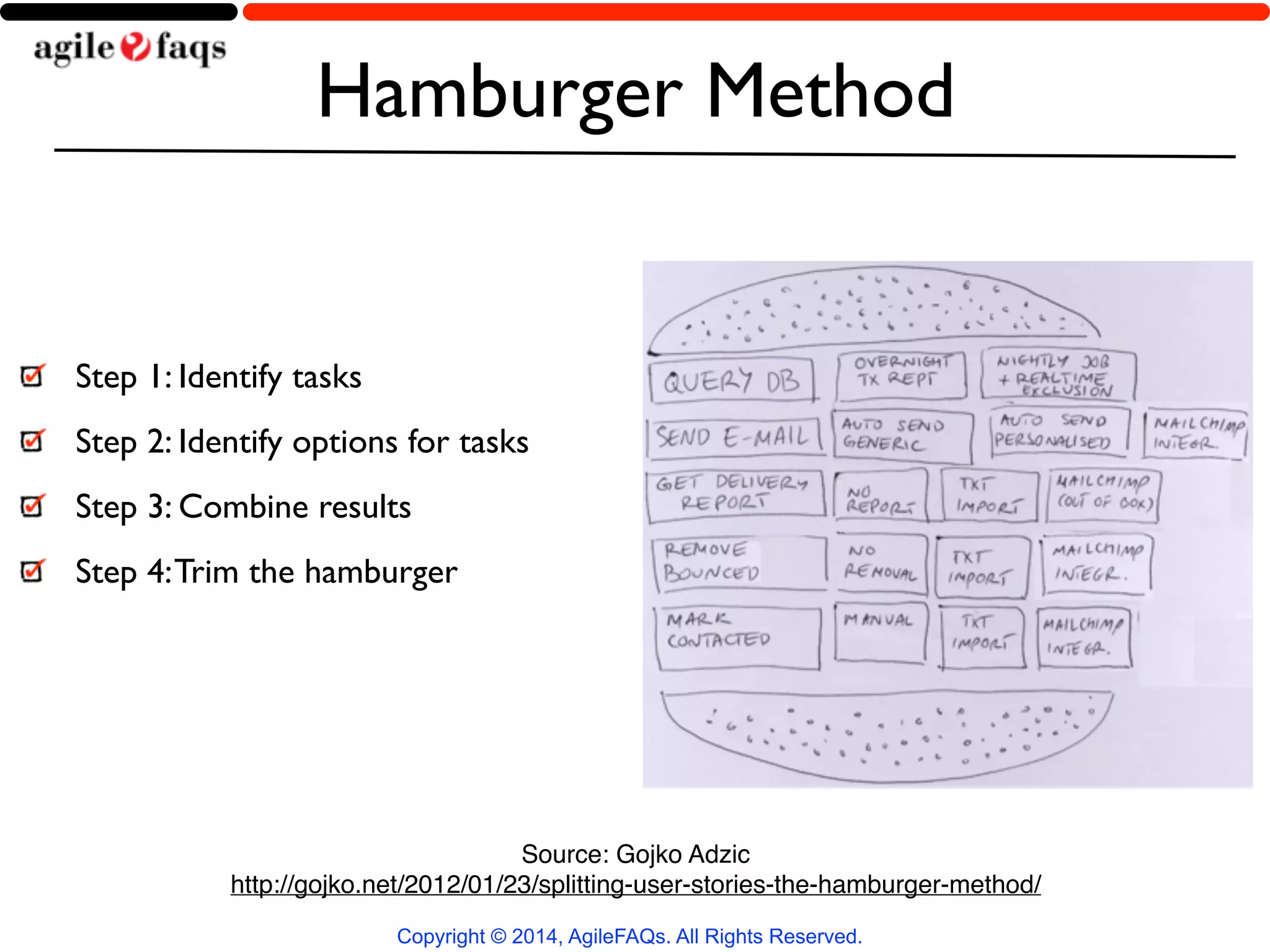 Hamburger Method 
Step 1: Identify tasks 
Step 2: Identify options for tasks 
Step 3: Combine results 
Step 4: Trim the hamburger 
Source: Gojko Adzic! 
http://gojko.net/2012/01/23/splitting-user-stories-the-hamburger-method/ 
Copyright © 2014, AgileFAQs. All Rights Reserved. 
 