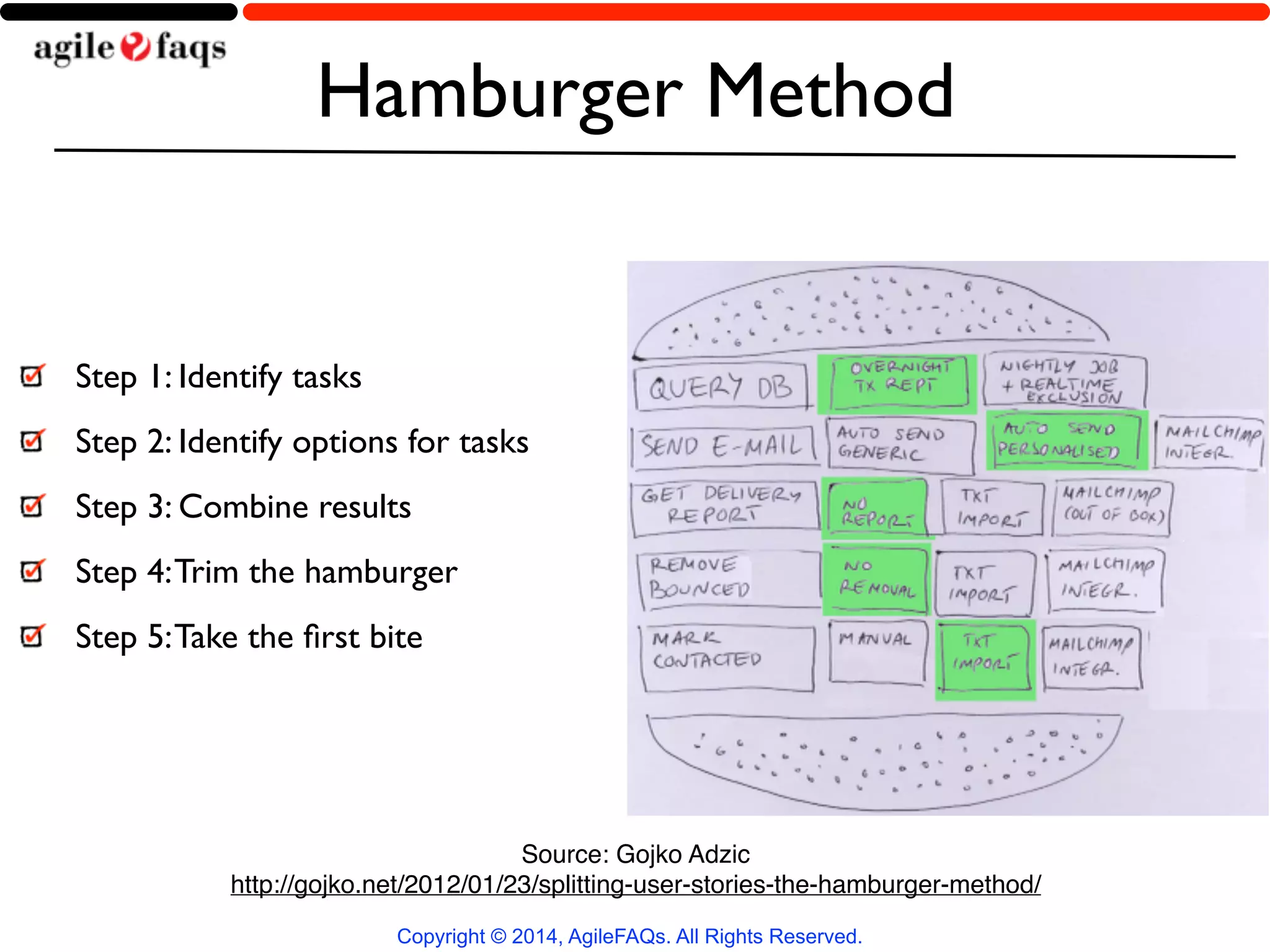 Hamburger Method 
Step 1: Identify tasks 
Step 2: Identify options for tasks 
Step 3: Combine results 
Step 4: Trim the hamburger 
Step 5: Take the first bite 
Source: Gojko Adzic! 
http://gojko.net/2012/01/23/splitting-user-stories-the-hamburger-method/ 
Copyright © 2014, AgileFAQs. All Rights Reserved. 
 