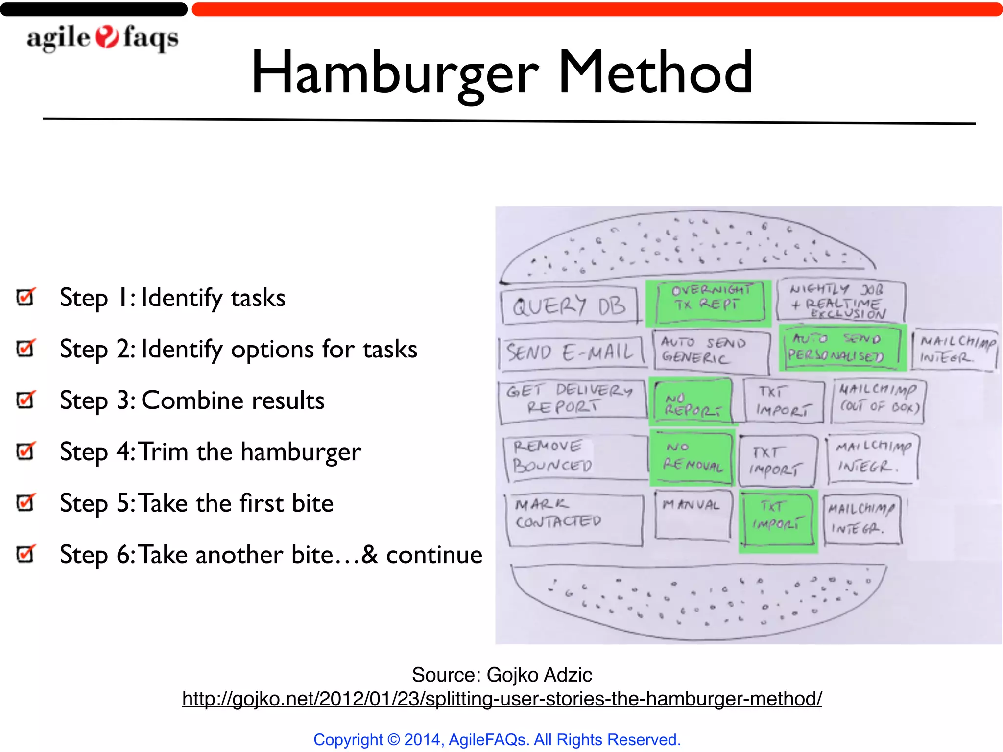 Hamburger Method 
Step 1: Identify tasks 
Step 2: Identify options for tasks 
Step 3: Combine results 
Step 4: Trim the hamburger 
Step 5: Take the first bite 
Step 6: Take another bite…& continue 
Source: Gojko Adzic! 
http://gojko.net/2012/01/23/splitting-user-stories-the-hamburger-method/ 
Copyright © 2014, AgileFAQs. All Rights Reserved. 
 
