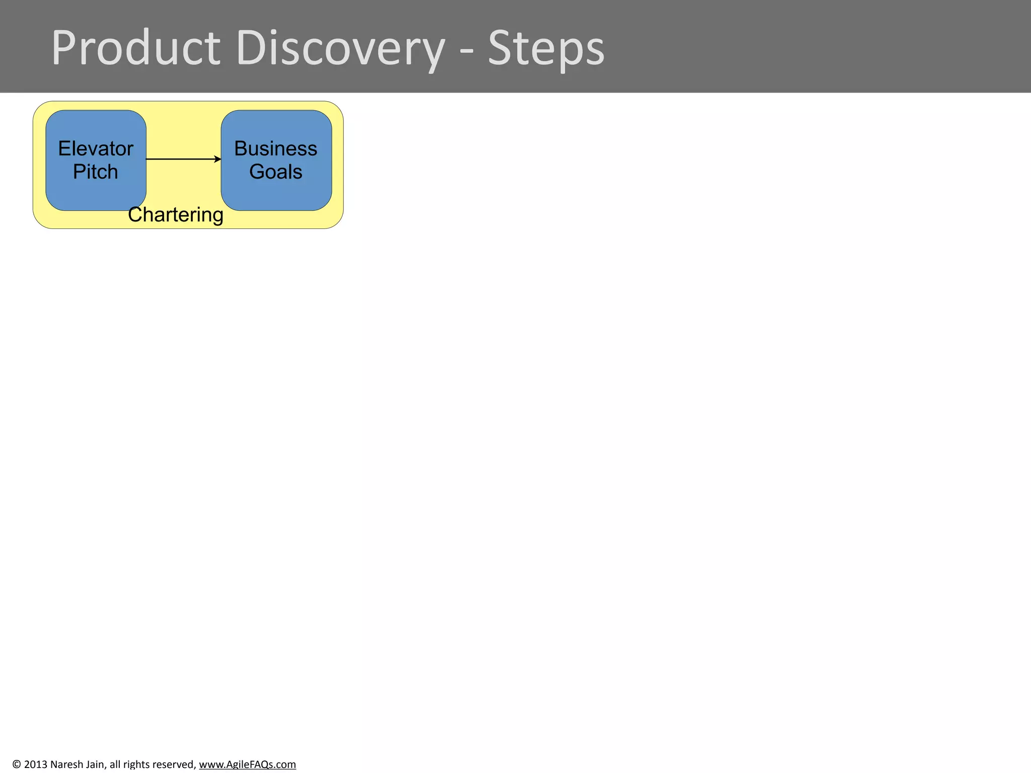 Product 
Discovery 
-­‐ 
Steps 
Elevator 
Pitch 
Business 
Goals 
Chartering 
© 
2013 
Naresh 
Jain, 
all 
rights 
reserved, 
www.AgileFAQs.com 
 