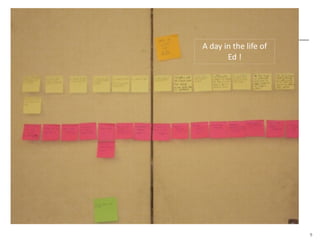 9 
A 
day 
in 
the 
life 
of 
Ed 
! 
 