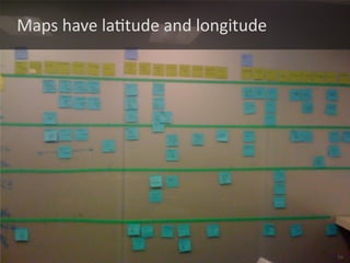 Maps 
have 
laJtude 
and 
longitude 
© 
2013 
Naresh 
Jain, 
all 
rights 
reserved, 
www.AgileFAQs.com 
54 
 