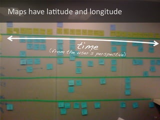 Maps 
have 
laJtude 
and 
longitude 
© 
2013 
Naresh 
Jain, 
all 
rights 
reserved, 
www.AgileFAQs.com 
54 
time 
(from the user’s perspective) 
 