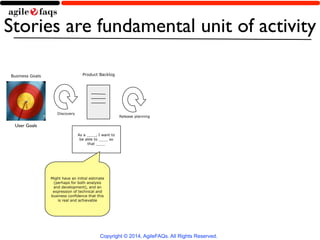 Stories are fundamental unit of activity 
Product Backlog 
As a ____, I want to 
be able to ____ so 
that ____ 
Might have an initial estimate 
(perhaps for both analysis 
and development), and an 
expression of technical and 
business confidence that this 
Copyright © 2014, AgileFAQs. All Rights Reserved. 
is real and achievable 
Release planning 
Discovery 
Business Goals 
User Goals 
 