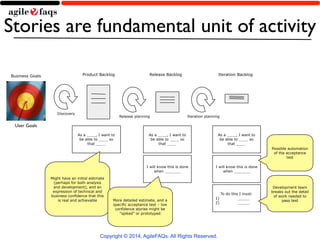 Stories are fundamental unit of activity 
Product Backlog 
As a ____, I want to 
be able to ____ so 
that ____ 
Might have an initial estimate 
(perhaps for both analysis 
and development), and an 
expression of technical and 
business confidence that this 
Release Backlog 
Copyright © 2014, AgileFAQs. All Rights Reserved. 
is real and achievable 
As a ____, I want to 
be able to ____ so 
that ____ 
I will know this is done 
when _______ 
More detailed estimate, and a 
specific acceptance test – low 
confidence stories might be 
“spiked” or prototyped 
Iteration Backlog 
As a ____, I want to 
be able to ____ so 
that ____ 
I will know this is done 
when _______ 
To do this I must: 
1) _____ 
2) _____ 
Possible automation 
of the acceptance 
test 
Development team 
breaks out the detail 
of work needed to 
pass test 
Release planning Iteration planning 
Discovery 
Business Goals 
User Goals 
 
