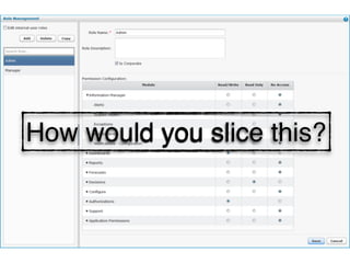 How would you slice this? 
 