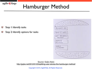 Hamburger Method 
Step 1: Identify tasks 
Step 2: Identify options for tasks 
Source: Gojko Adzic! 
http://gojko.net/2012/01/23/splitting-user-stories-the-hamburger-method/ 
Copyright © 2014, AgileFAQs. All Rights Reserved. 
 