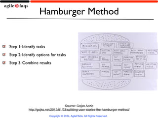Hamburger Method 
Step 1: Identify tasks 
Step 2: Identify options for tasks 
Step 3: Combine results 
Source: Gojko Adzic! 
http://gojko.net/2012/01/23/splitting-user-stories-the-hamburger-method/ 
Copyright © 2014, AgileFAQs. All Rights Reserved. 
 