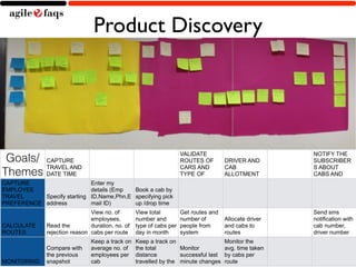 Product Discovery 
Copyright © 2014, AgileFAQs. All Rights Reserved. 
Goals/ 
Themes 
CAPTURE 
TRAVEL AND 
DATE TIME 
VALIDATE 
ROUTES OF 
CARS AND 
TYPE OF 
CARS 
DRIVER AND 
CAB 
ALLOTMENT 
NOTIFY THE 
SUBSCRIBER 
S ABOUT 
CABS AND 
CAPTURE Enter my 
DRIVERS 
EMPLOYEE 
details (Emp 
Book a cab by 
TRAVEL 
Specify starting 
ID,Name,Phn,E 
specifying pick 
PREFERENCE 
address 
mail ID) 
up /drop time 
CALCULATE 
ROUTES 
Read the 
rejection reason 
View no. of 
employees, 
duration, no. of 
cabs per route 
View total 
number and 
type of cabs per 
day in month 
Get routes and 
number of 
people from 
system 
Allocate driver 
and cabs to 
routes 
Send sms 
notification with 
cab number, 
driver number 
and pickup time 
MONITORING 
Compare with 
the previous 
snapshot 
Keep a track on 
average no. of 
employees per 
cab 
Keep a track on 
the total 
distance 
travelled by the 
cabs 
Monitor 
successful last 
minute changes 
Monitor the 
avg. time taken 
by cabs per 
route 
 