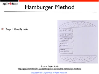 Hamburger Method 
Step 1: Identify tasks 
Step 2: Identify options for tasks 
Step 3: Combine results 
Step 4: Trim the ha...