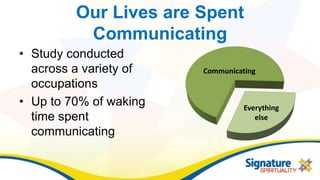 Our Lives are Spent
Communicating
• Study conducted
across a variety of
occupations
• Up to 70% of waking
time spent
communicating
Everything
else
Communicating
 