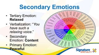 Secondary Emotions
• Tertiary Emotion:
Relaxed
• Verbalization: “You
have such a
relaxing voice.”
• Secondary
Emotion: Content
• Primary Emotion:
Peaceful
 
